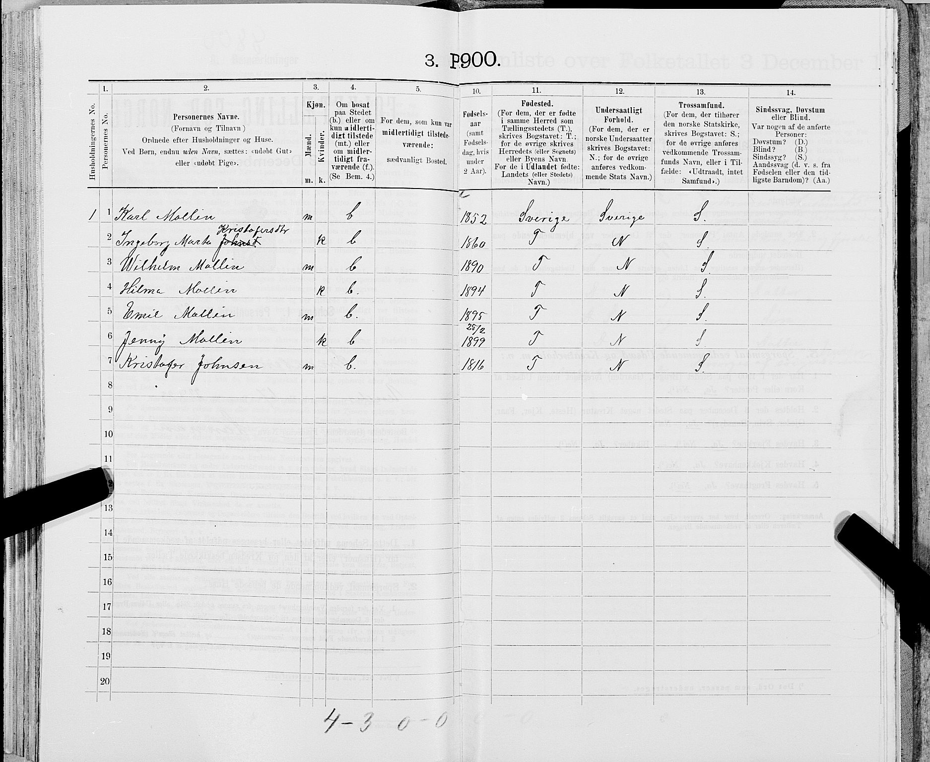 SAT, 1900 census for Snåsa, 1900, p. 1100