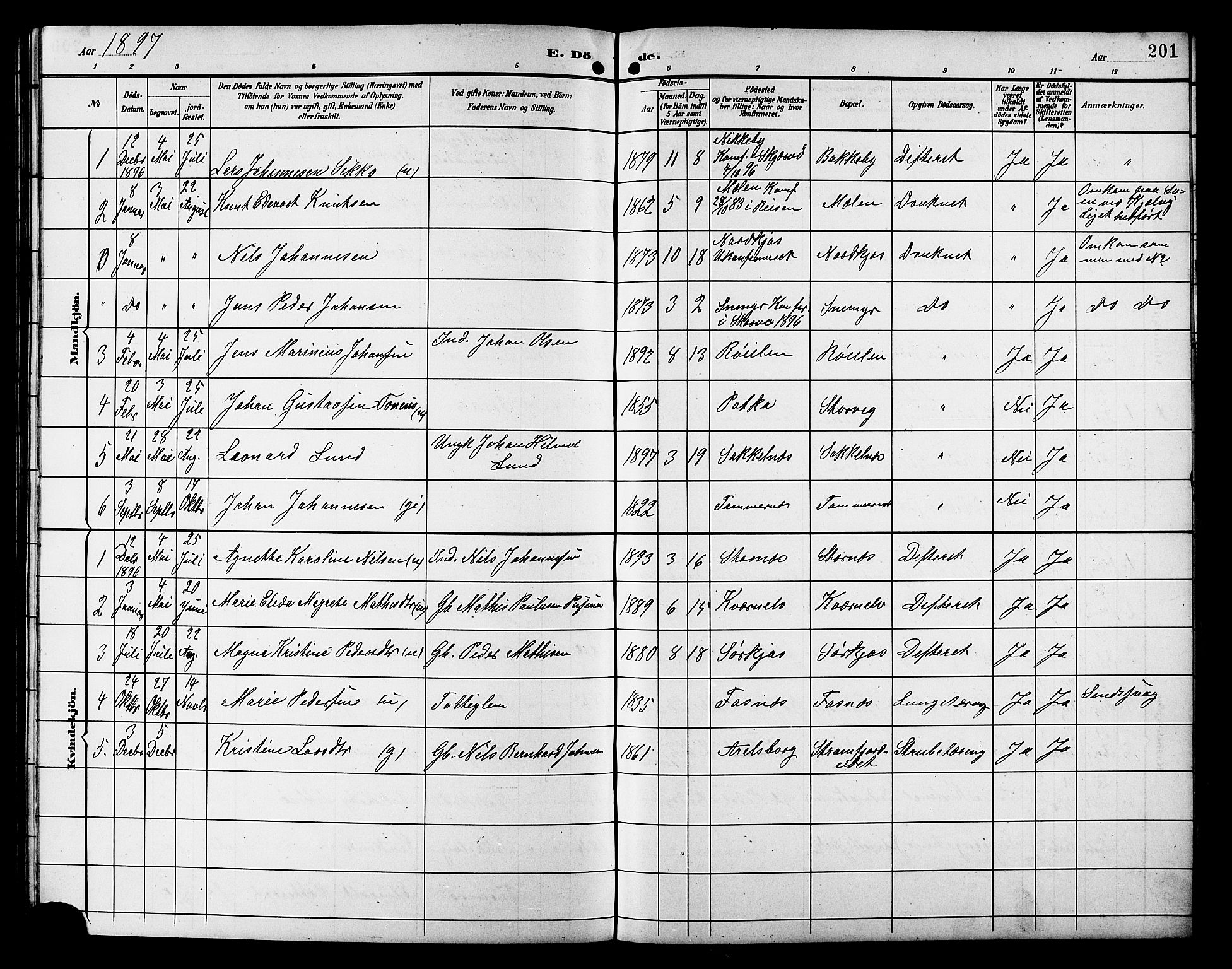 Skjervøy sokneprestkontor, AV/SATØ-S-1300/H/Ha/Hab/L0021klokker: Parish register (copy) no. 21, 1893-1910, p. 201