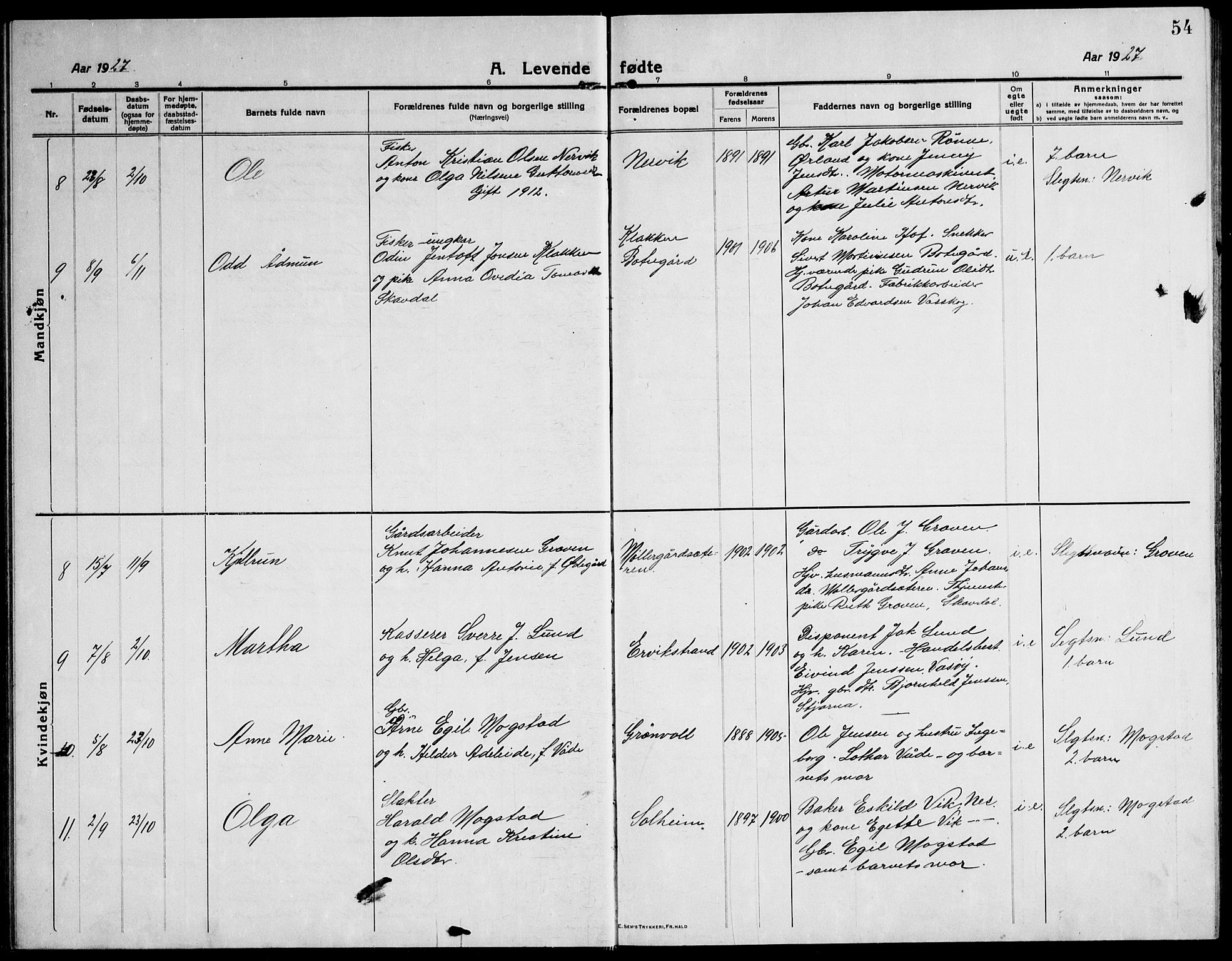 Ministerialprotokoller, klokkerbøker og fødselsregistre - Sør-Trøndelag, SAT/A-1456/651/L0648: Parish register (copy) no. 651C02, 1915-1945, p. 54