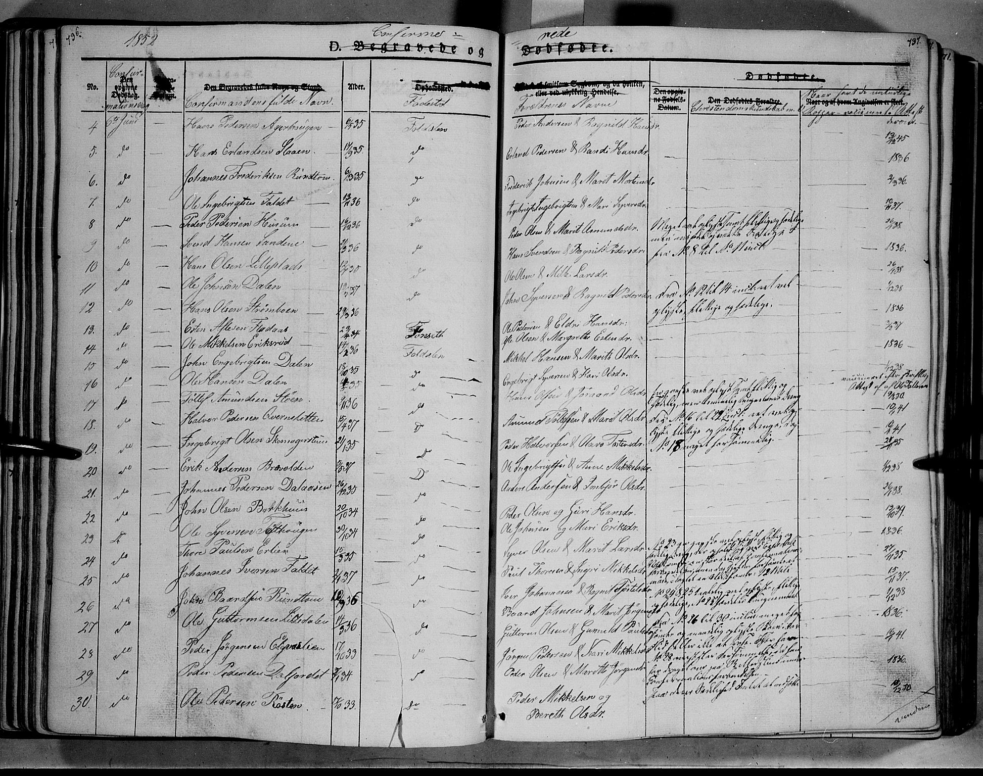 Lesja prestekontor, SAH/PREST-068/H/Ha/Haa/L0006: Parish register (official) no. 6B, 1843-1854, p. 736-737