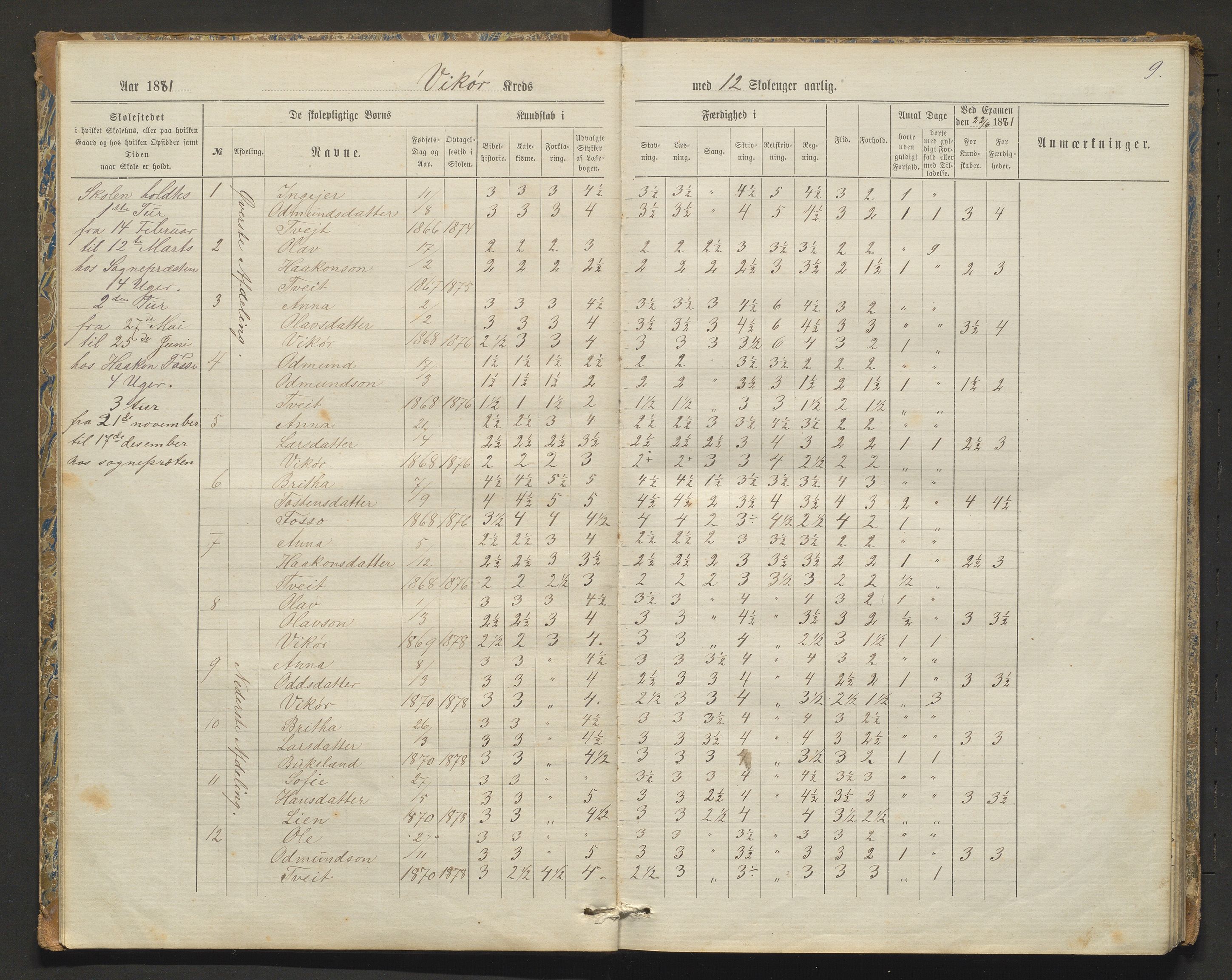 Kvam herad. Barneskulane, IKAH/1238-231/F/Fa/L0003: Skuleprotokoll for Øvredalen og Vikøy krinsar, 1877-1889, p. 9