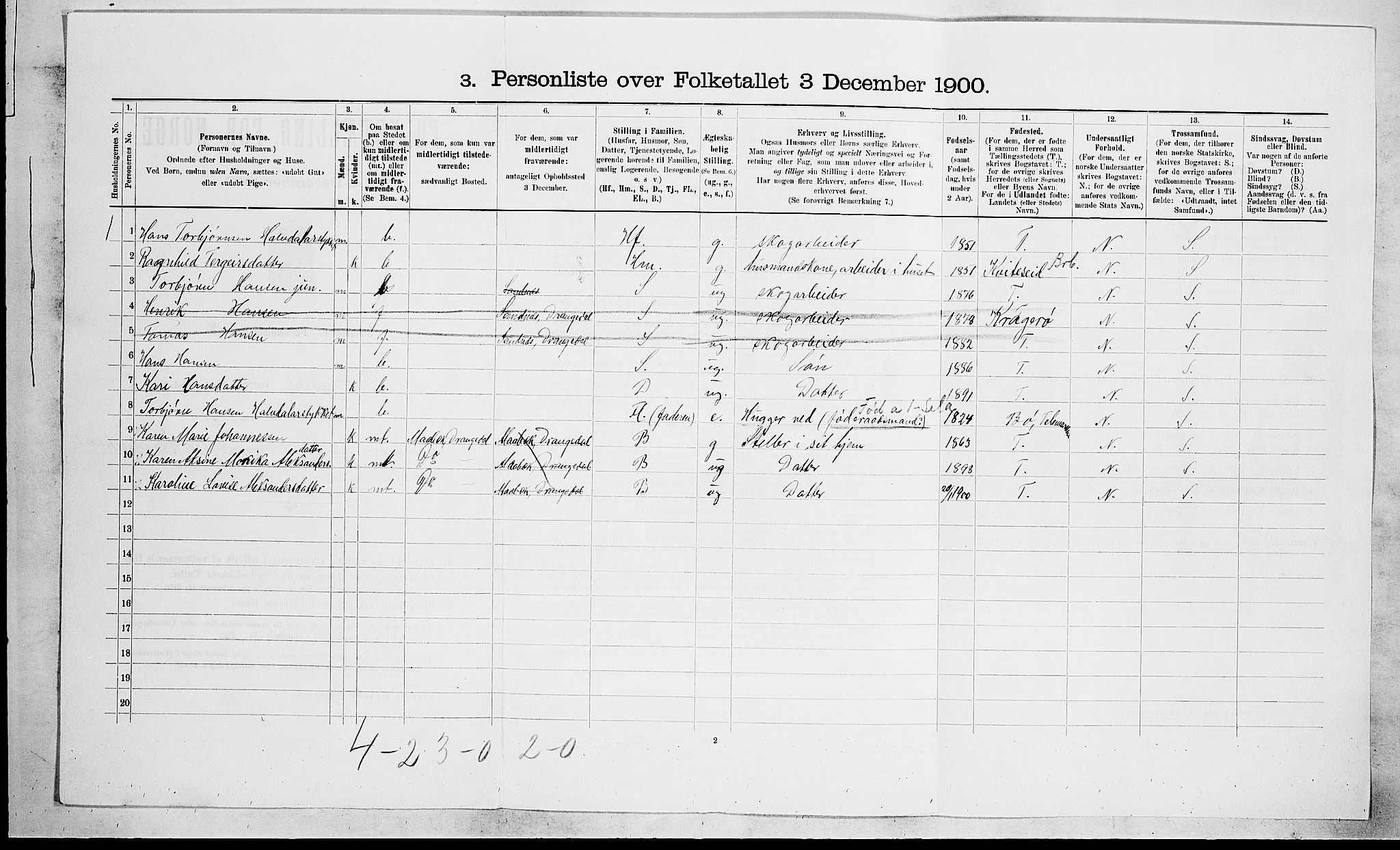 SAKO, 1900 census for Drangedal, 1900, p. 724