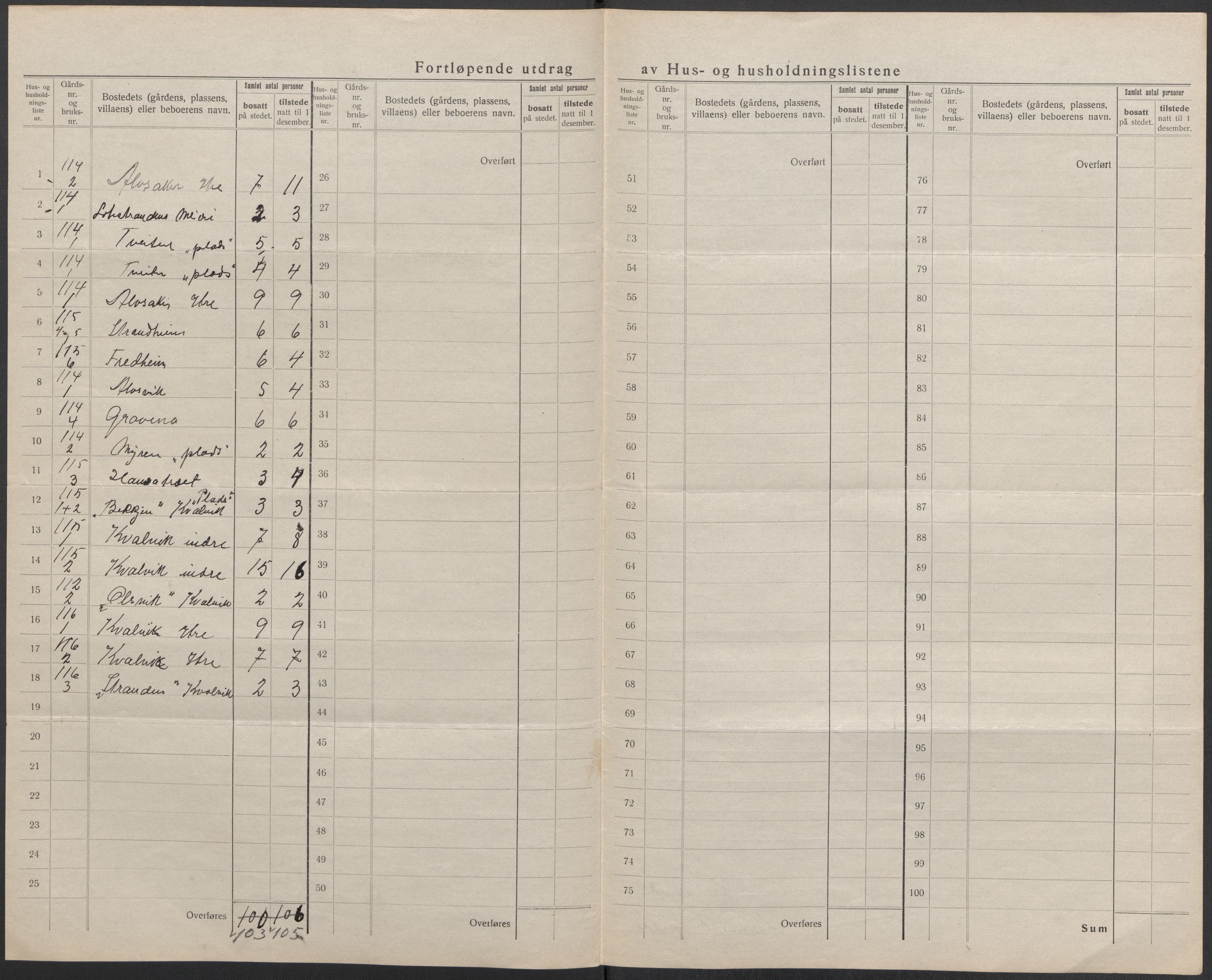 SAB, 1920 census for Kinsarvik, 1920, p. 15