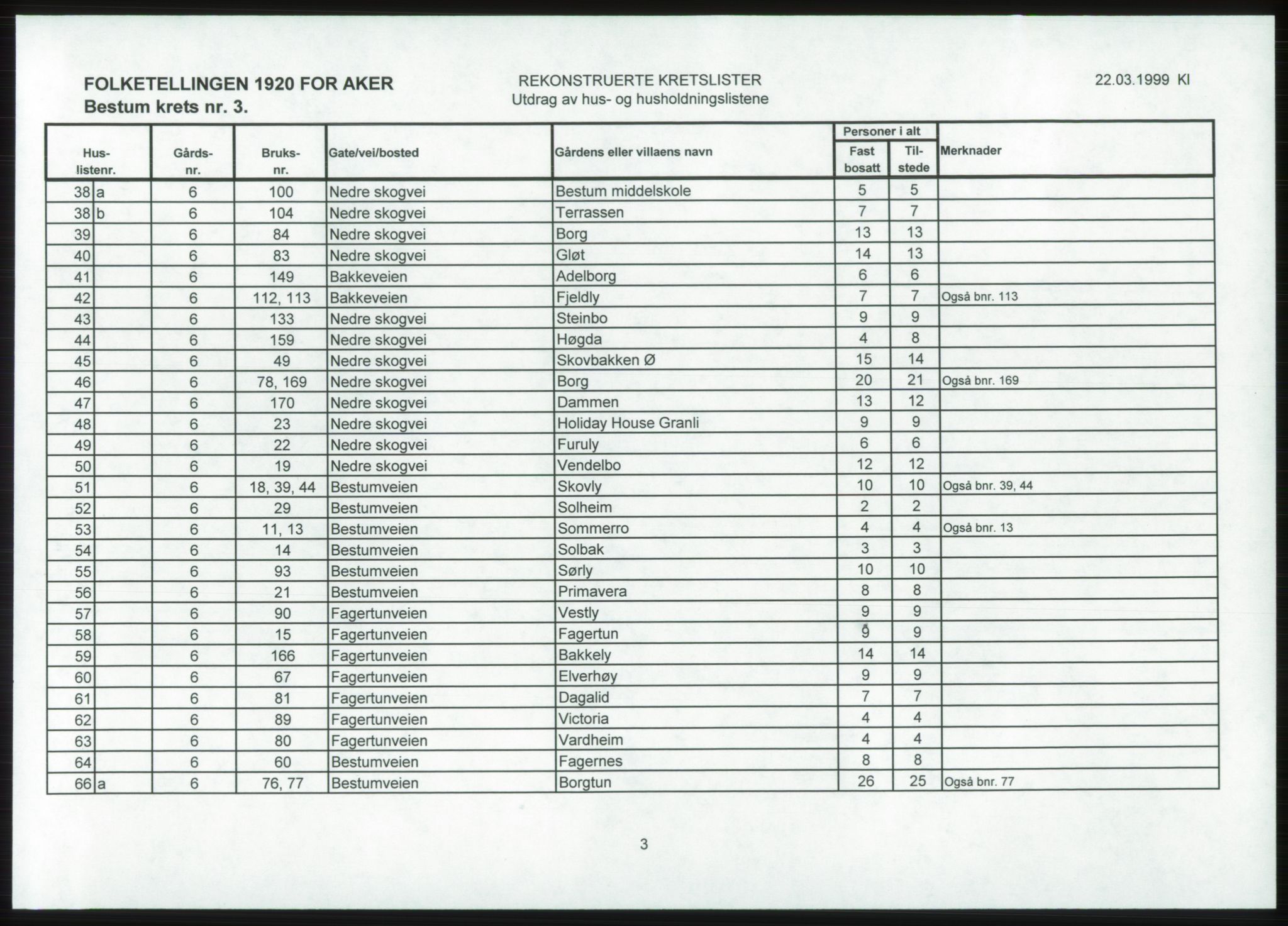 SAO, 1920 census for Aker, 1920, p. 42