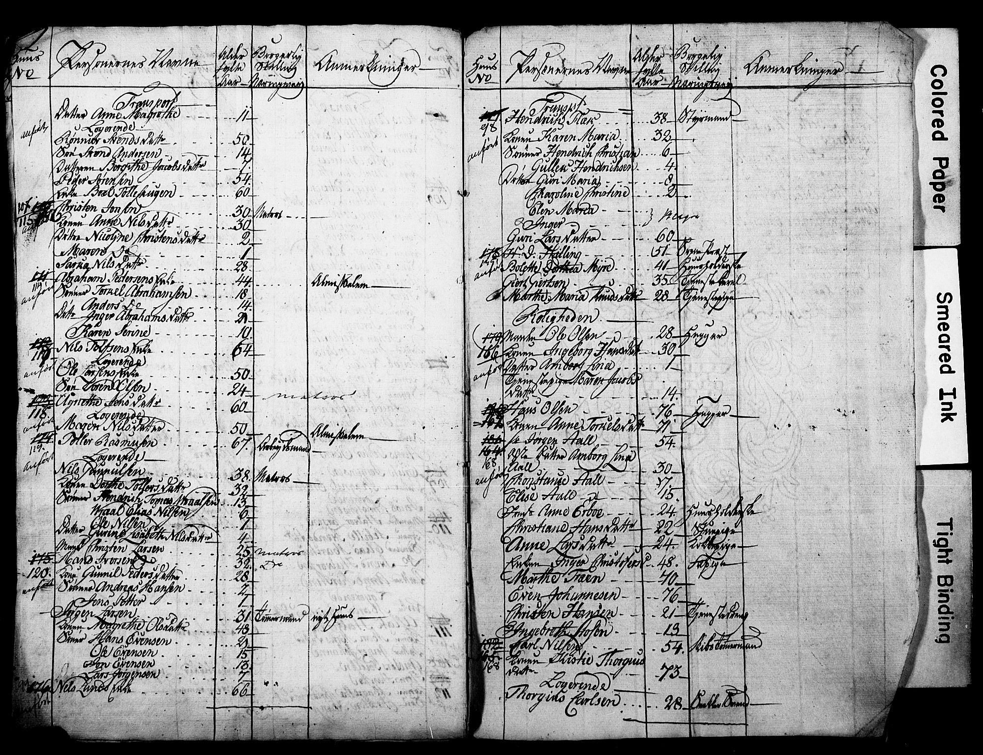 , 1825 Census for Porsgrunn parish, 1825, p. 27