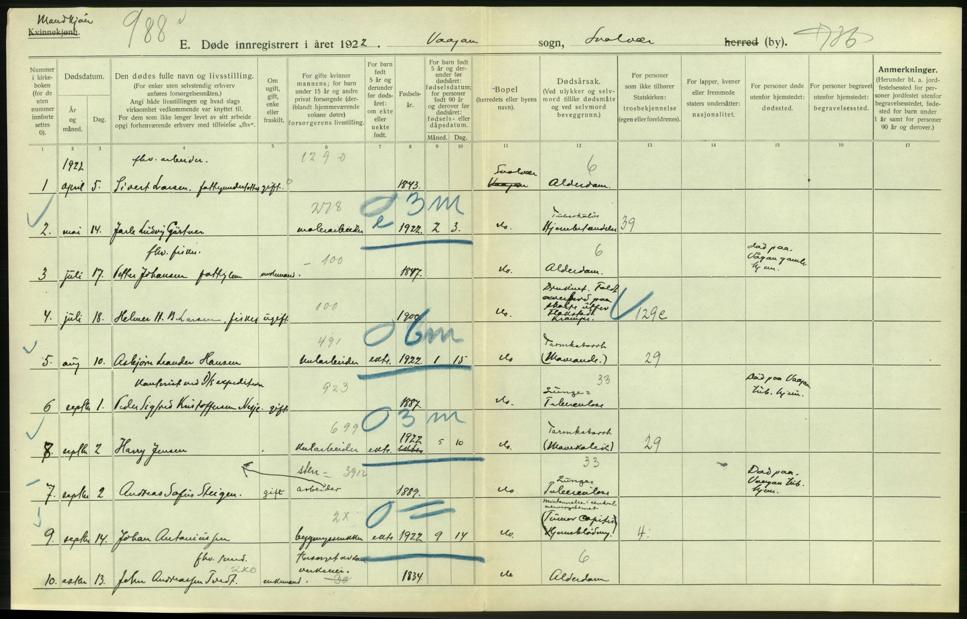Statistisk sentralbyrå, Sosiodemografiske emner, Befolkning, AV/RA-S-2228/D/Df/Dfc/Dfcb/L0046: Nordland fylke: Døde. Bygder og byer., 1922, p. 6