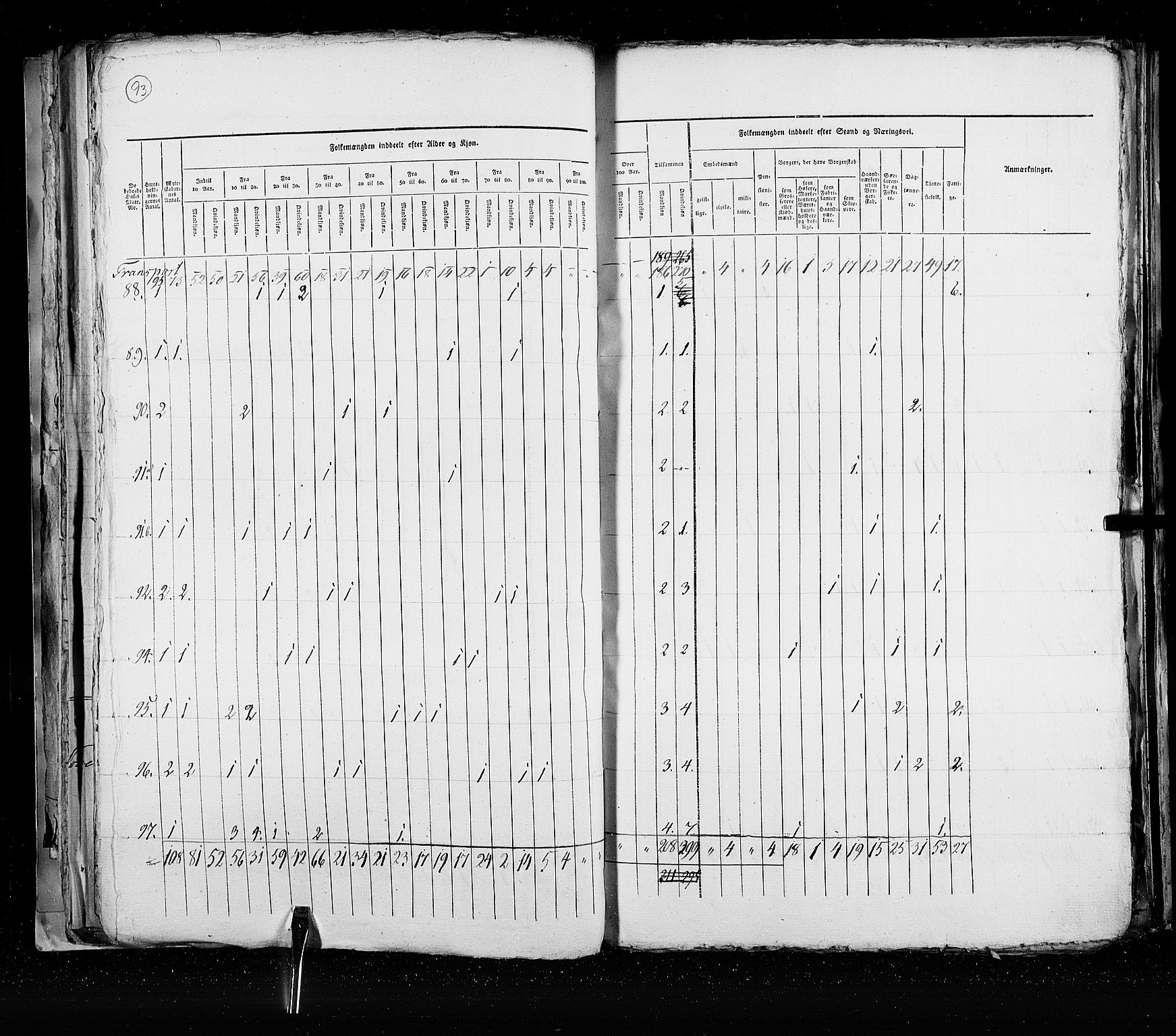 RA, Census 1825, vol. 21: Risør-Vardø, 1825, p. 93