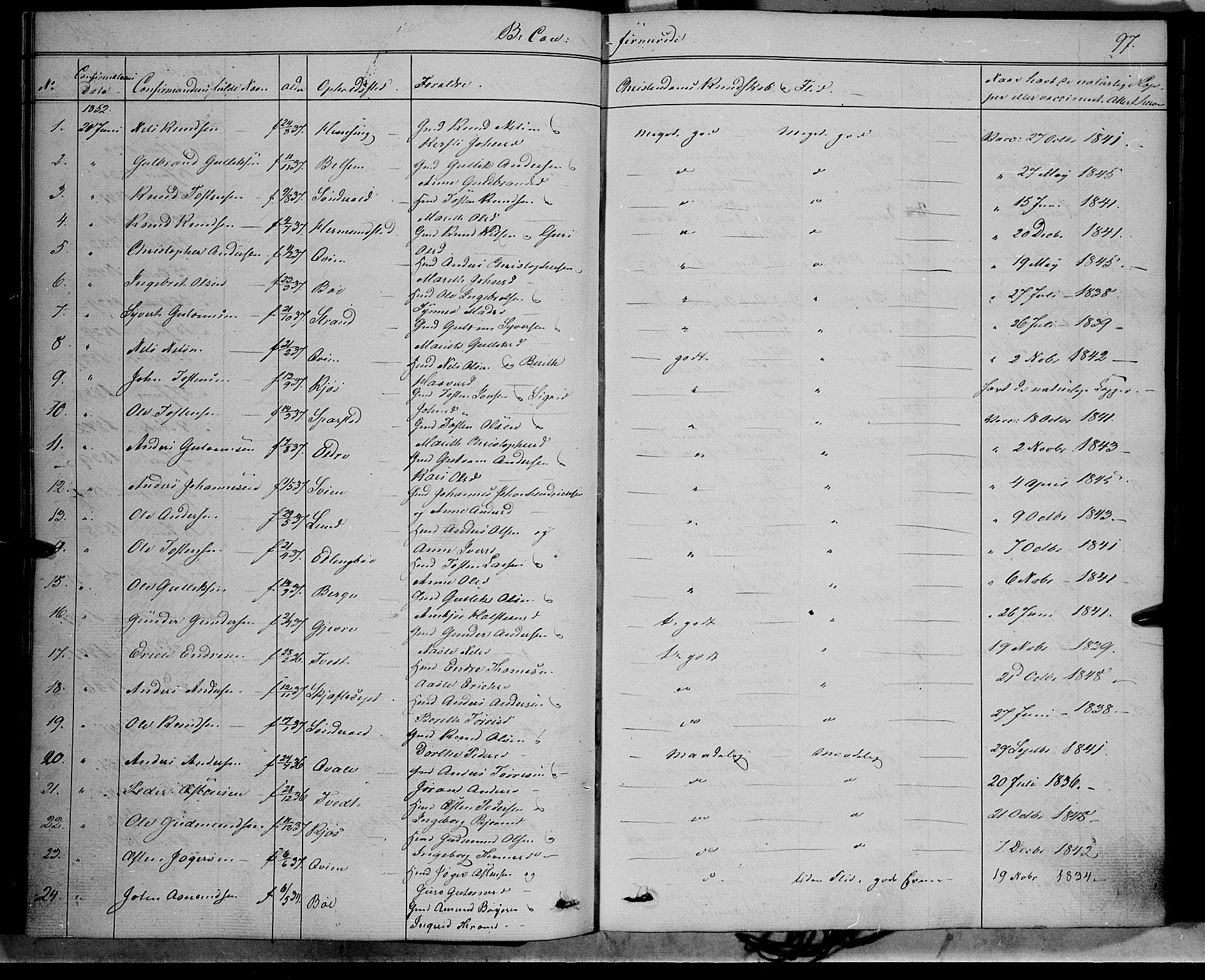 Vang prestekontor, Valdres, SAH/PREST-140/H/Ha/L0006: Parish register (official) no. 6, 1846-1864, p. 97
