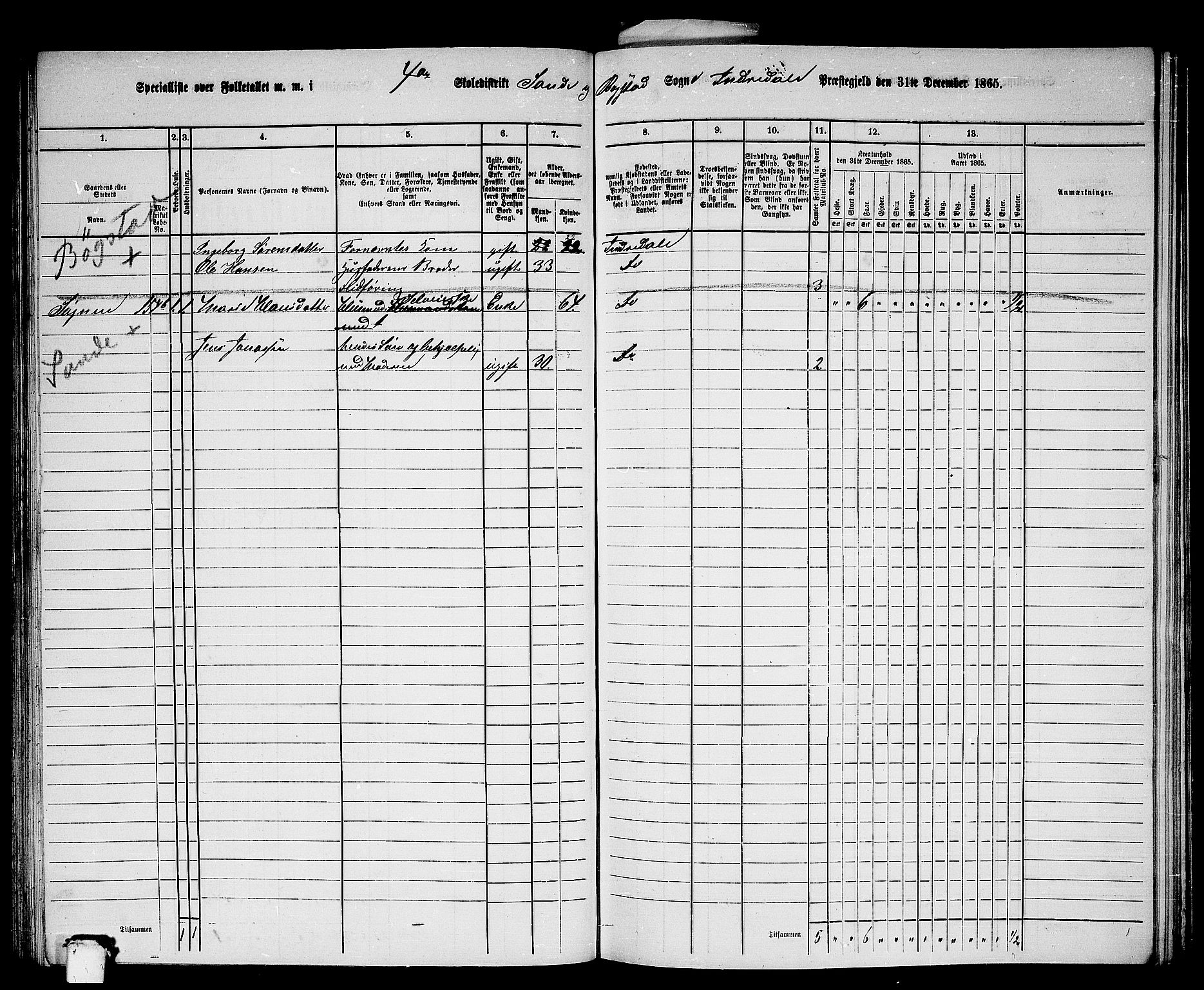 RA, 1865 census for Indre Holmedal, 1865, p. 87