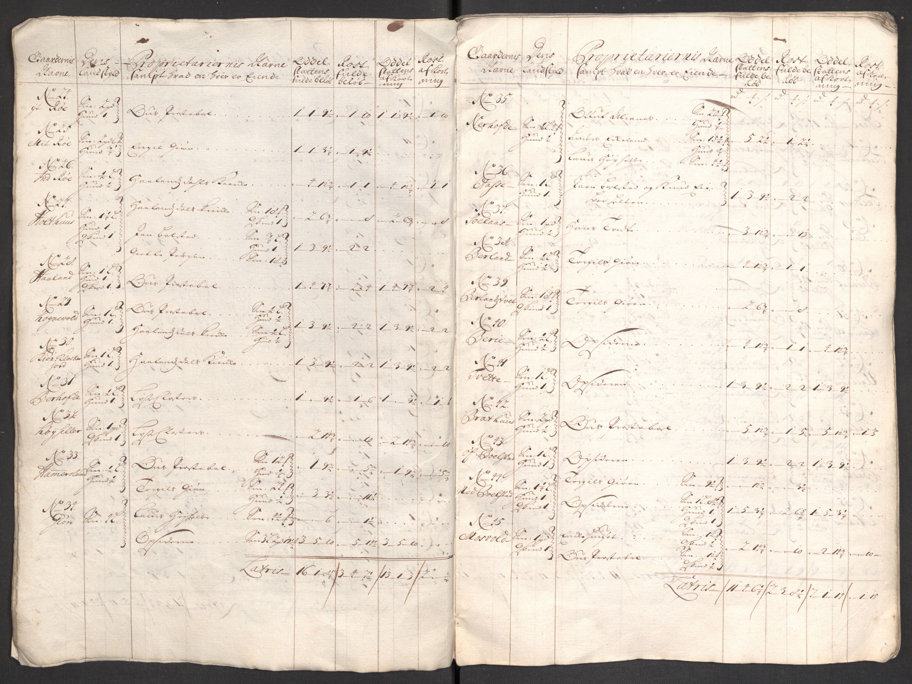 Rentekammeret inntil 1814, Reviderte regnskaper, Fogderegnskap, AV/RA-EA-4092/R48/L2979: Fogderegnskap Sunnhordland og Hardanger, 1700-1701, p. 46