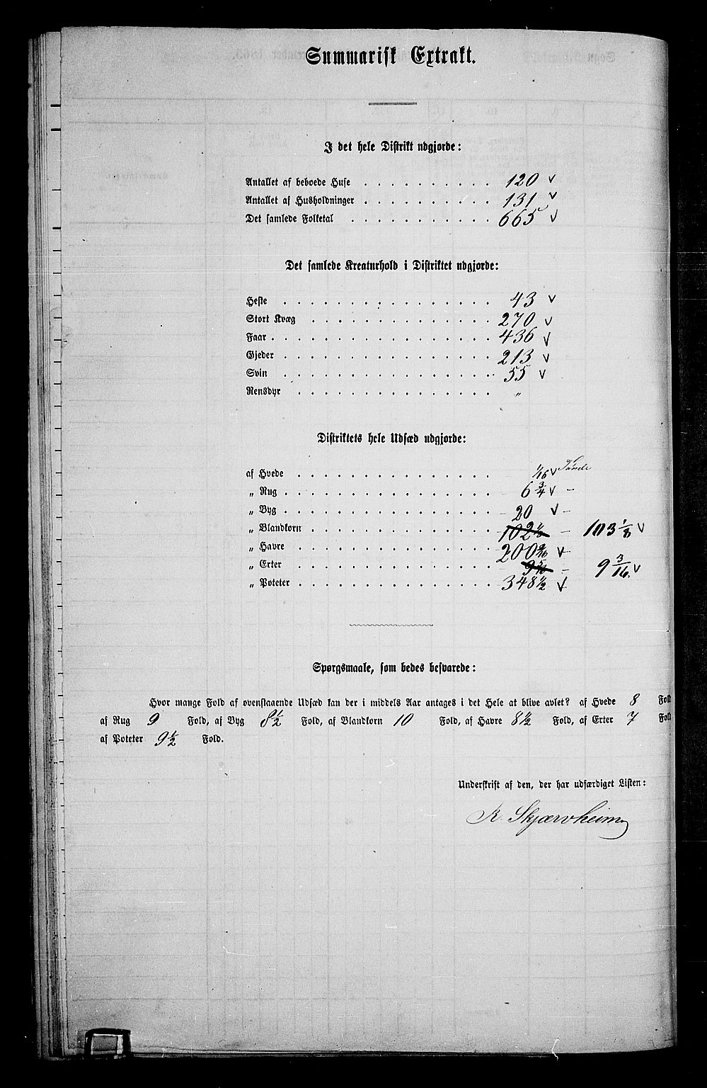 RA, 1865 census for Åsnes, 1865, p. 128