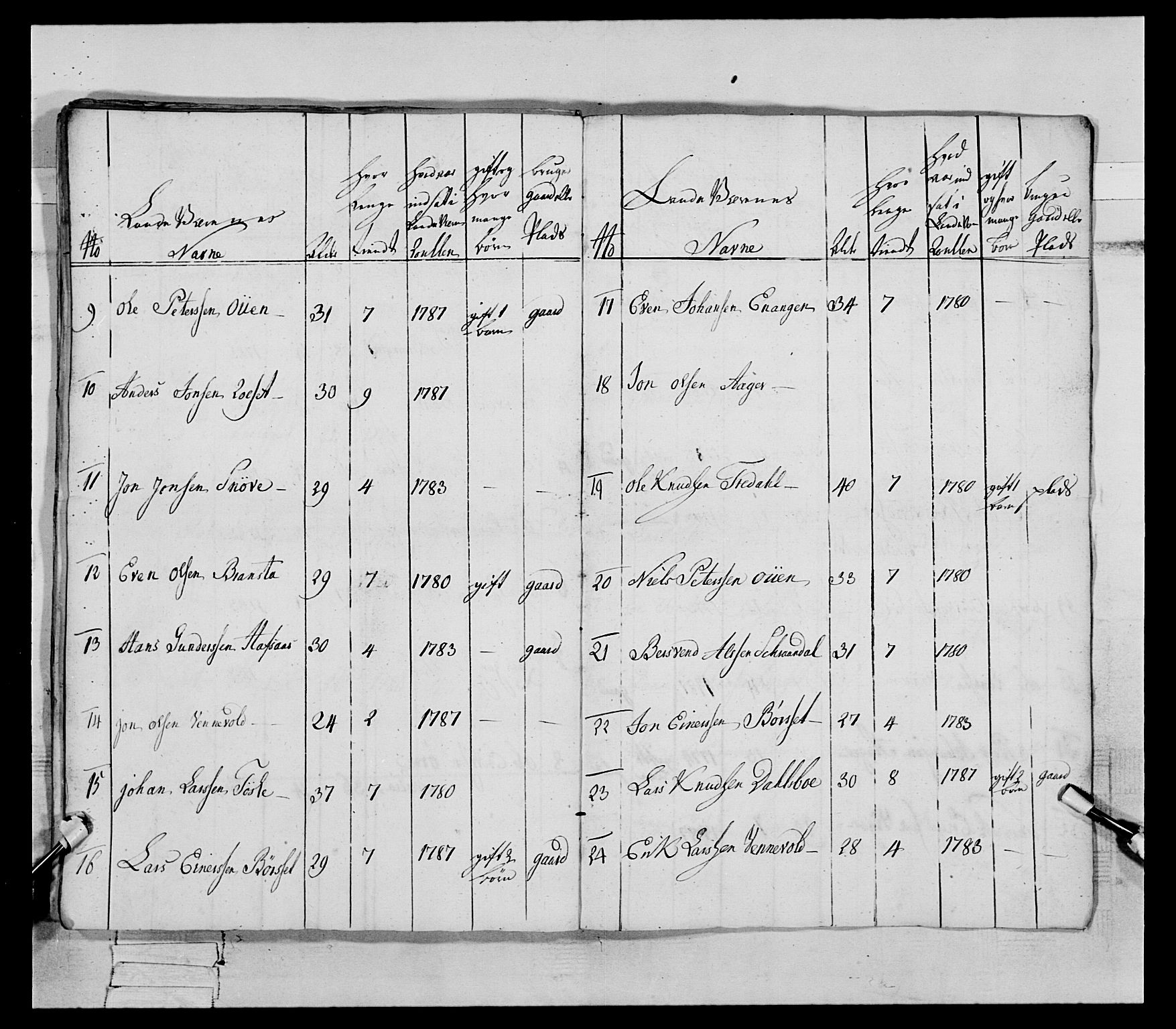 Generalitets- og kommissariatskollegiet, Det kongelige norske kommissariatskollegium, AV/RA-EA-5420/E/Eh/L0079: 2. Trondheimske nasjonale infanteriregiment, 1782-1789, p. 147