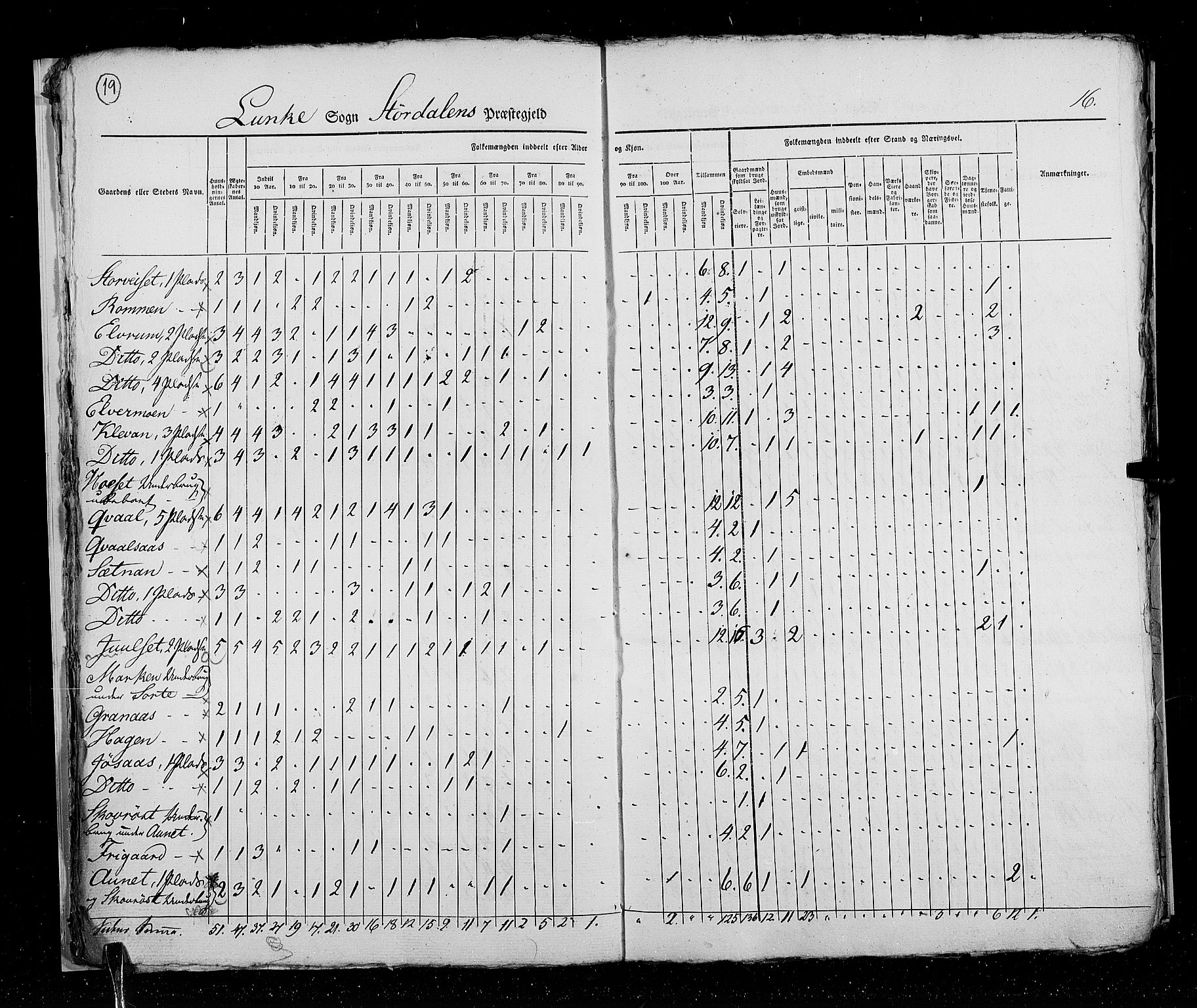 RA, Census 1825, vol. 17: Nordre Trondhjem amt, 1825, p. 19