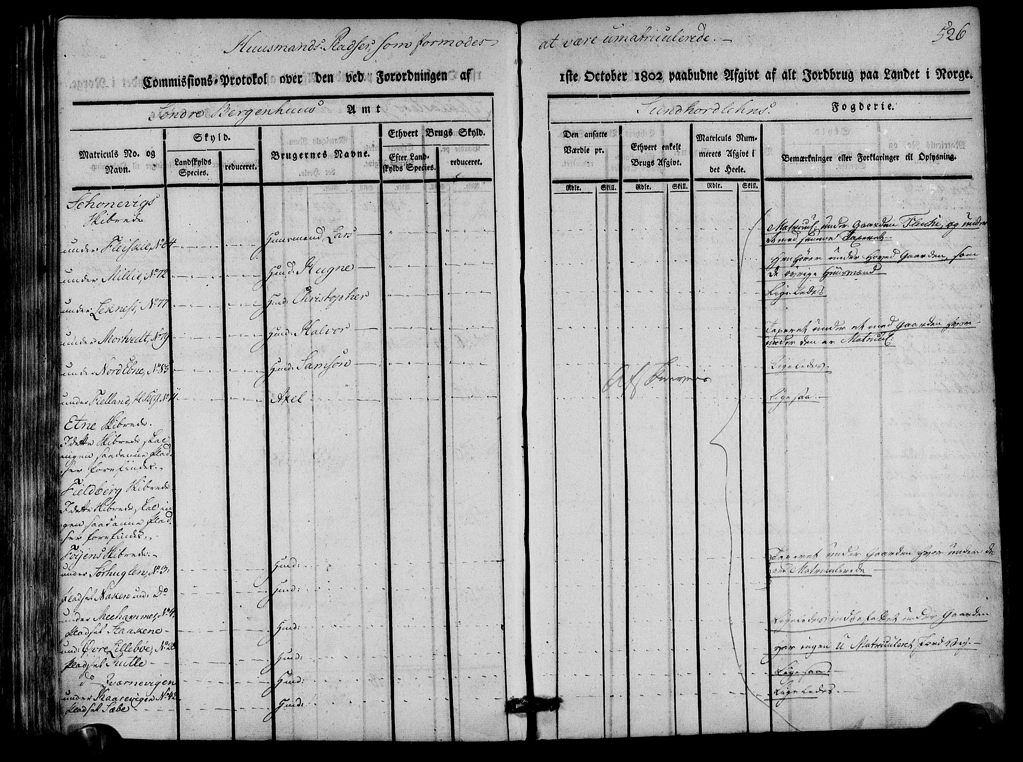 Rentekammeret inntil 1814, Realistisk ordnet avdeling, AV/RA-EA-4070/N/Ne/Nea/L0107: Sunnhordland og Hardanger fogderi. Kommisjonsprotokoll for Sunnhordland, 1803, p. 531