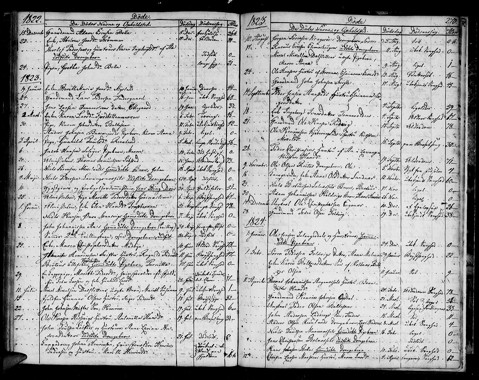 Ibestad sokneprestembete, SATØ/S-0077/H/Ha/Haa/L0004kirke: Parish register (official) no. 4, 1801-1824, p. 270