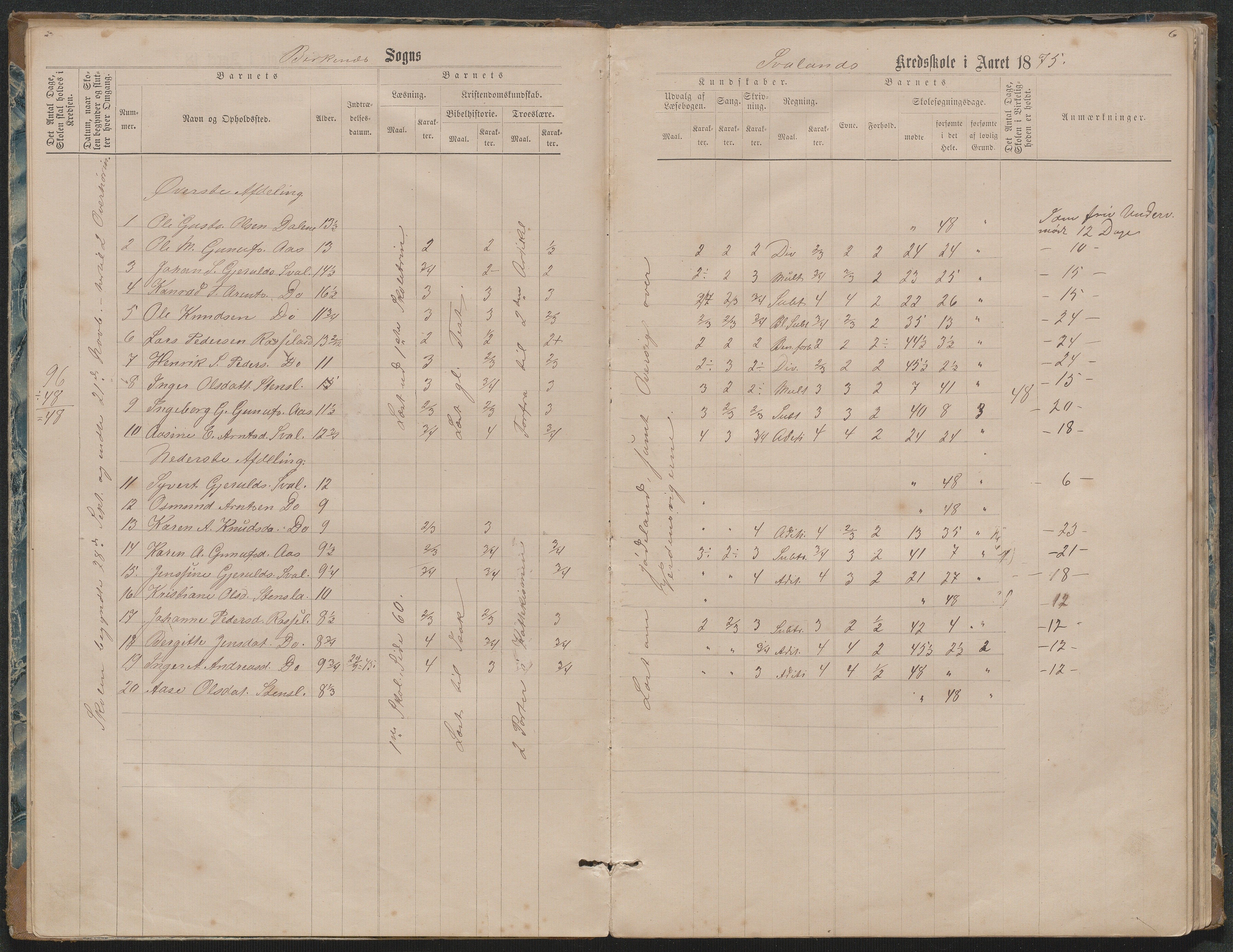 Birkenes kommune, Ås/Svaland skolekrets, AAKS/KA0928-550i_91/F02/L0001: Skoleprotokoll Svaland, Skjerkilen, Ås, 1875-1914, p. 6