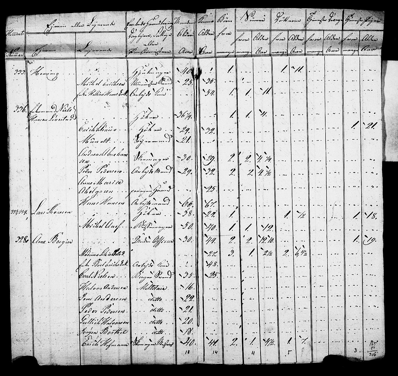 SAO, Census 1815 for Kristiania, 1815, p. 198