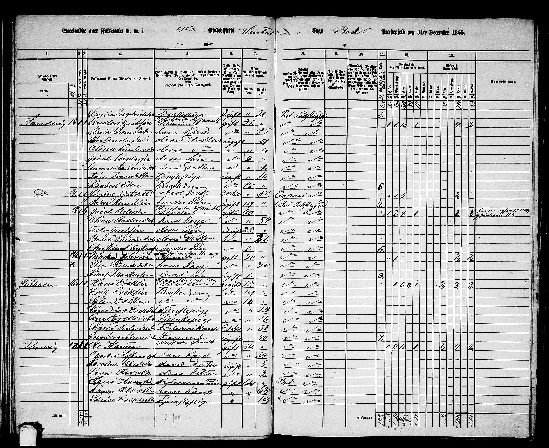 RA, 1865 census for Bud, 1865, p. 18