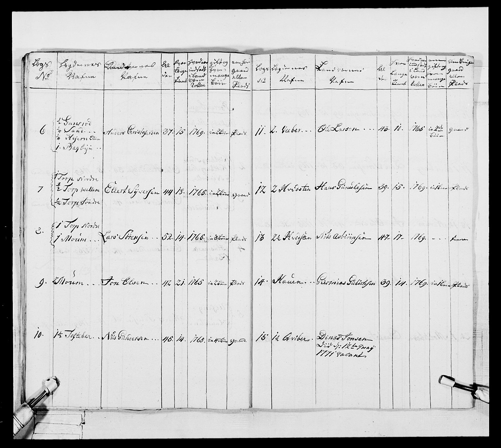 Generalitets- og kommissariatskollegiet, Det kongelige norske kommissariatskollegium, AV/RA-EA-5420/E/Eh/L0051: 1. Smålenske nasjonale infanteriregiment, 1759-1773, p. 353