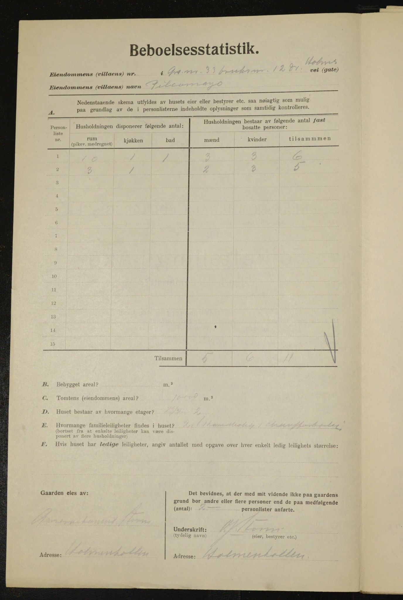 , Municipal Census 1923 for Aker, 1923, p. 11640