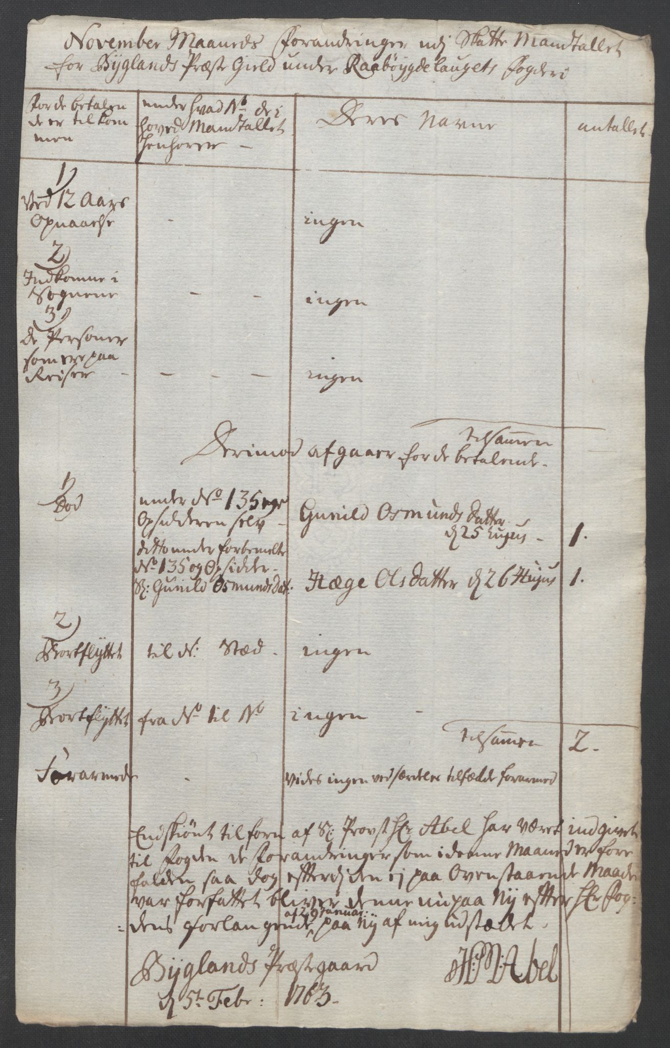 Rentekammeret inntil 1814, Reviderte regnskaper, Fogderegnskap, AV/RA-EA-4092/R40/L2517: Ekstraskatten Råbyggelag, 1762-1763, p. 198