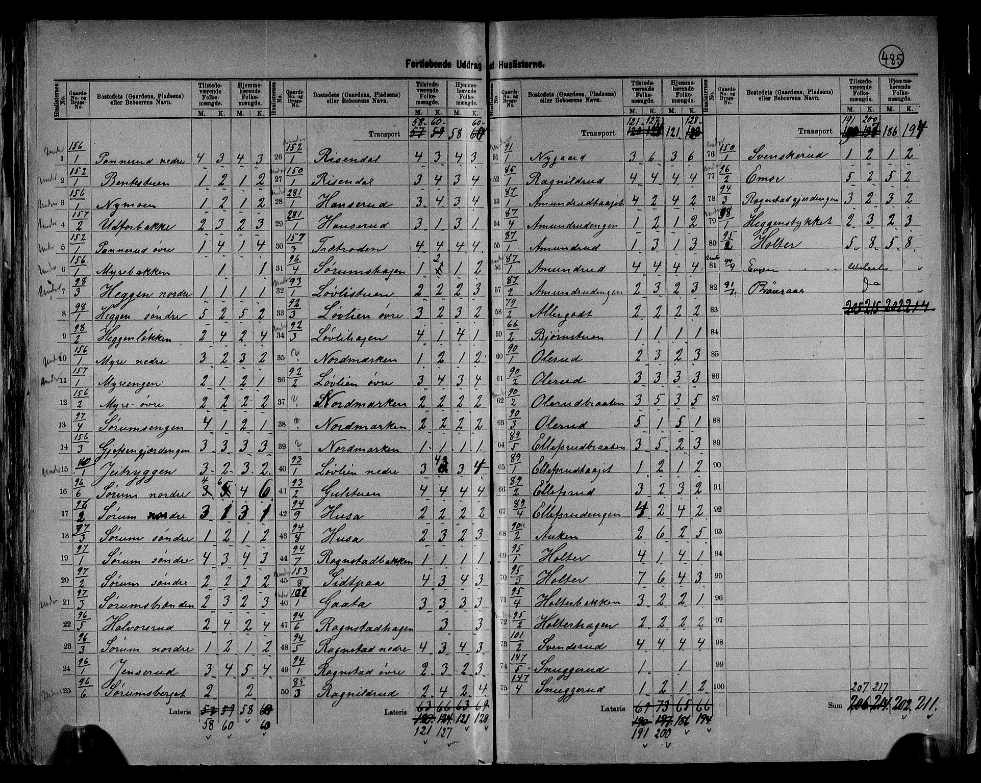 RA, 1891 census for 0534 Gran, 1891, p. 25