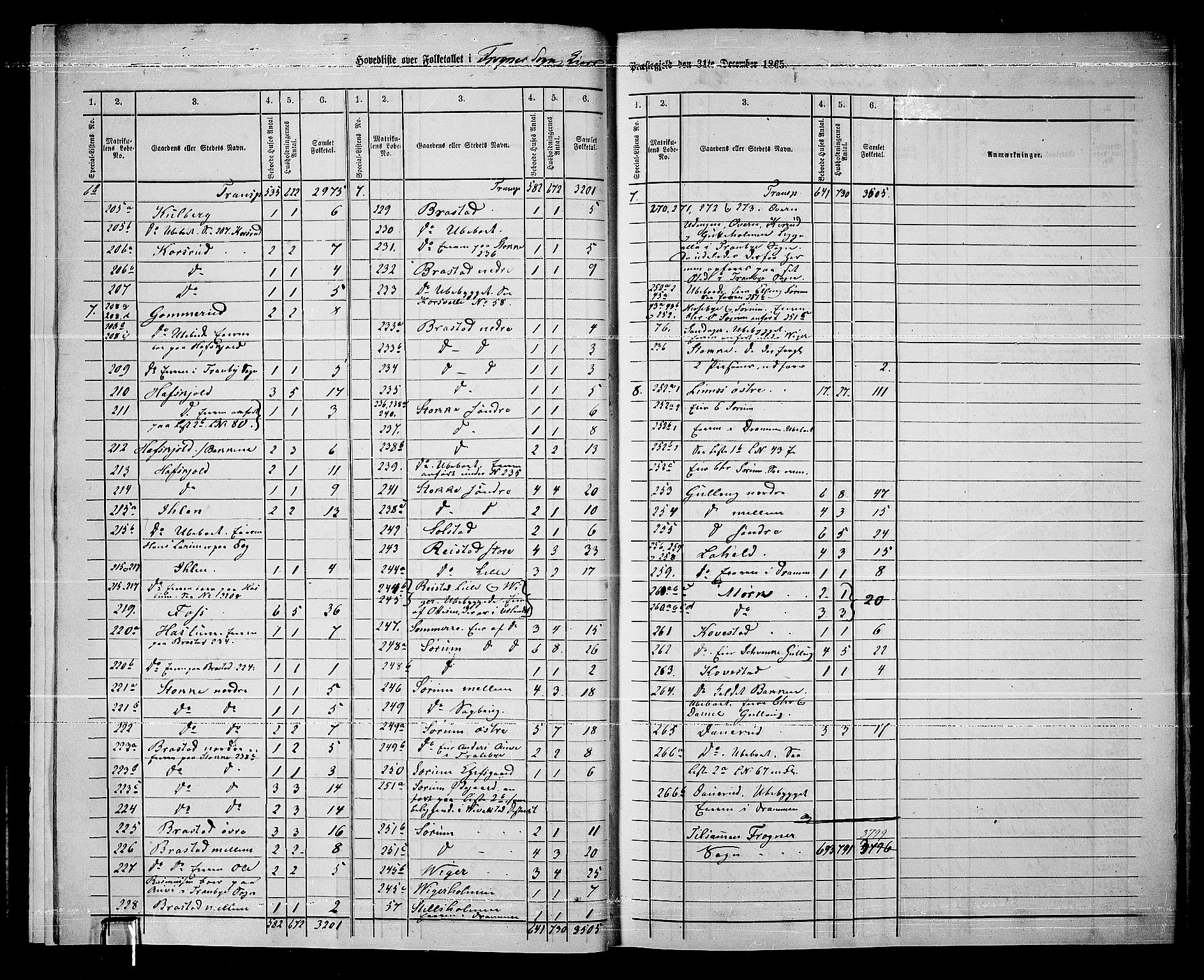 RA, 1865 census for Lier, 1865, p. 9