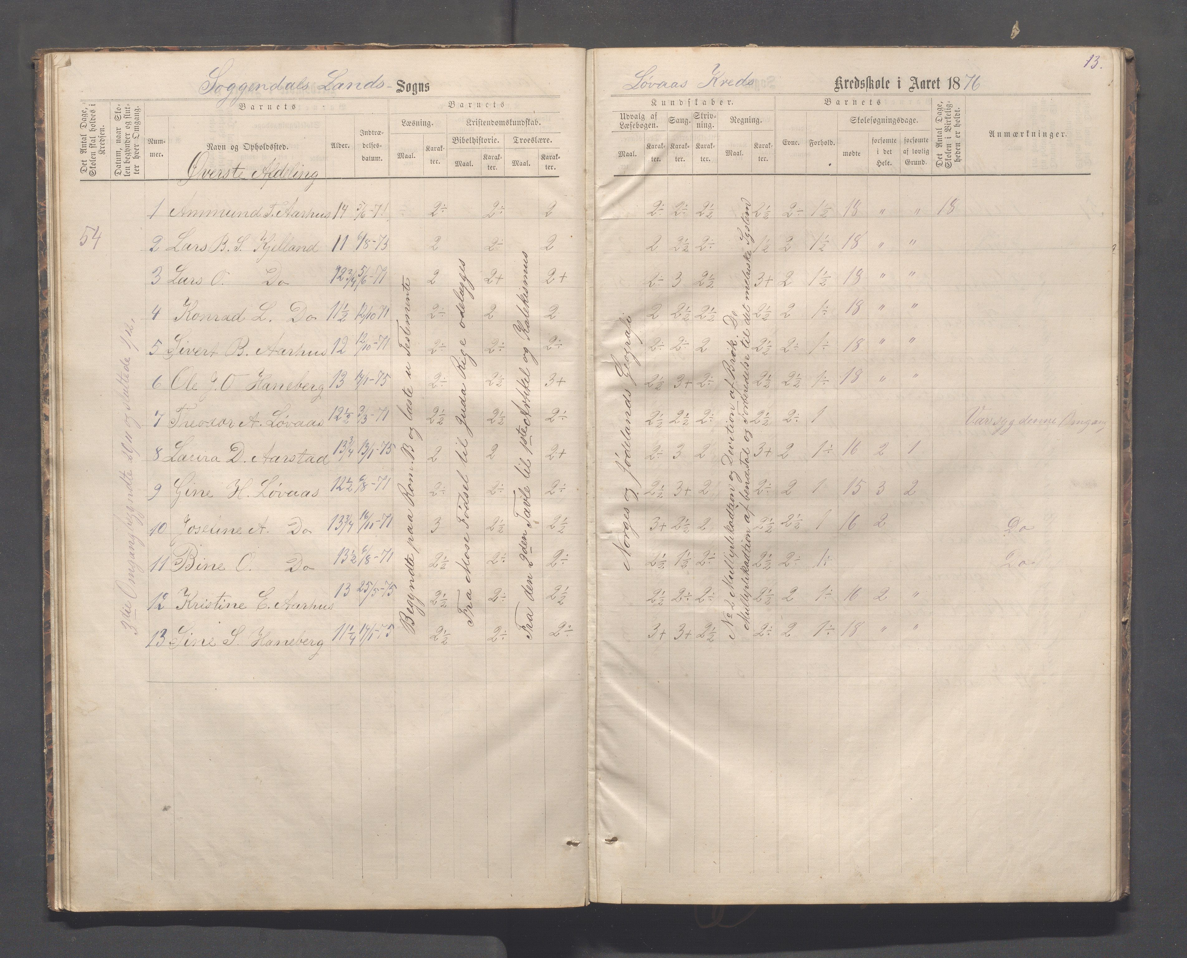 Sokndal kommune- Skolestyret/Skolekontoret, IKAR/K-101142/H/L0012: Skoleprotokoll - Løvås, Jøssingfjord, 1875-1885, p. 13