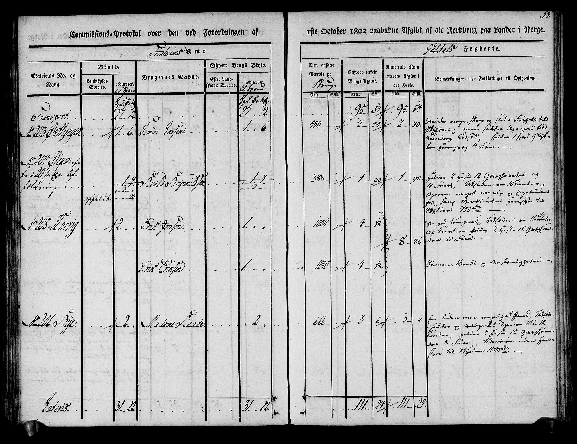 Rentekammeret inntil 1814, Realistisk ordnet avdeling, AV/RA-EA-4070/N/Ne/Nea/L0136a: Orkdal og Gauldal fogderi. Kommisjonsprotokoll for Gauldalen, 1803, p. 54