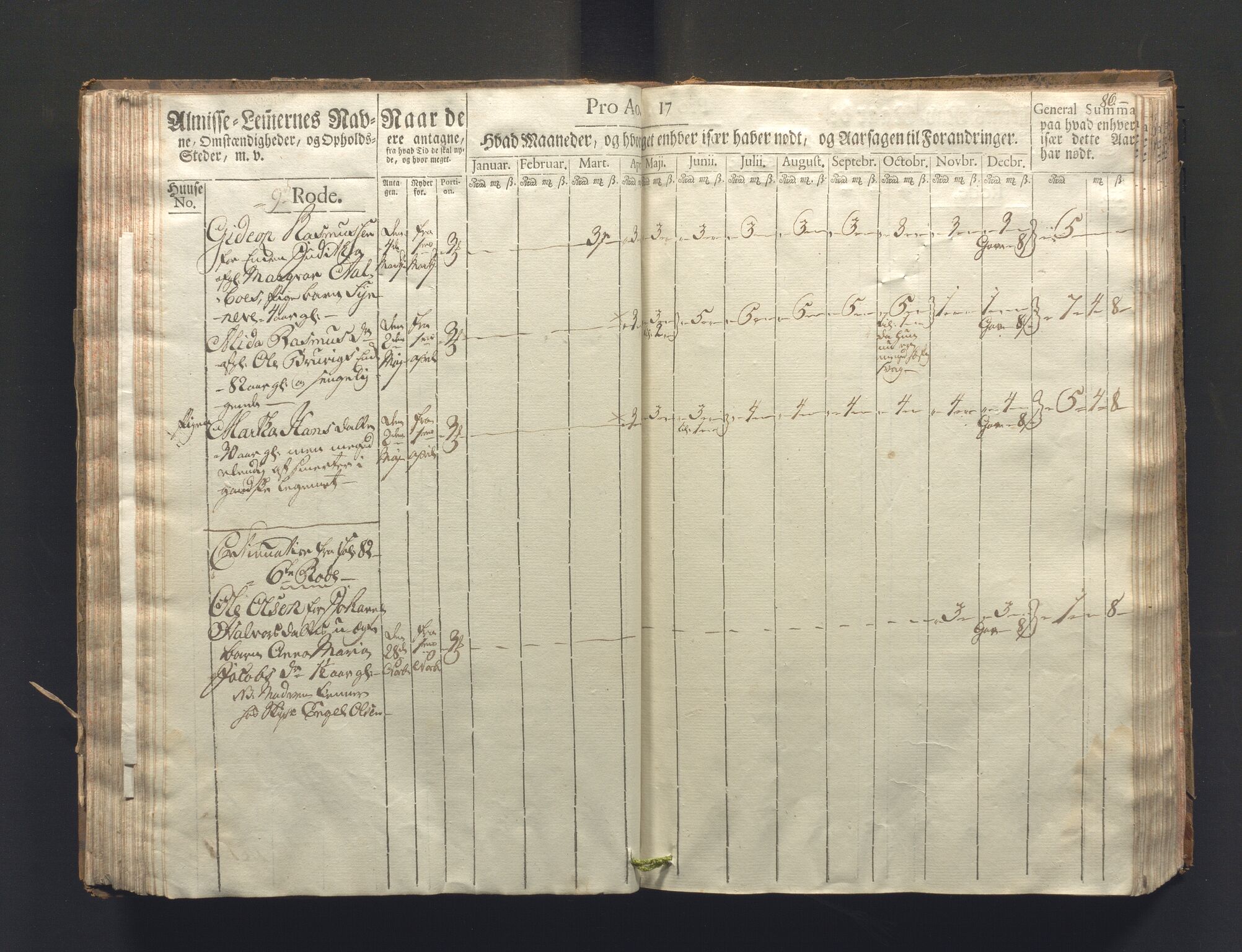 Overfattigkommisjonen i Bergen, AV/SAB-A-89001/F/L0006: Utdelingsbok for fattige i Nykirkesoknet, 1781-1785, p. 85b-86a