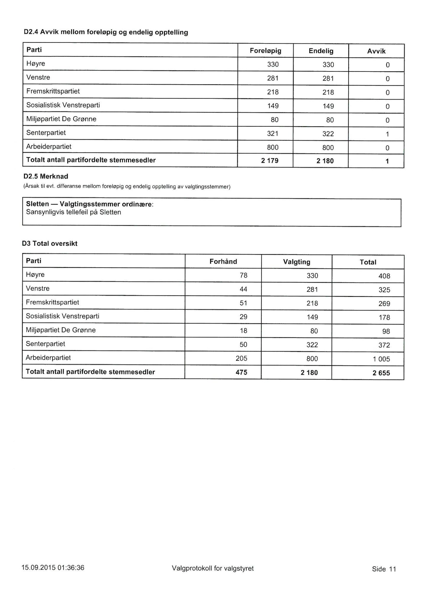 Klæbu Kommune, TRKO/KK/01-KS/L008: Kommunestyret - Møtedokumenter, 2015, p. 1443