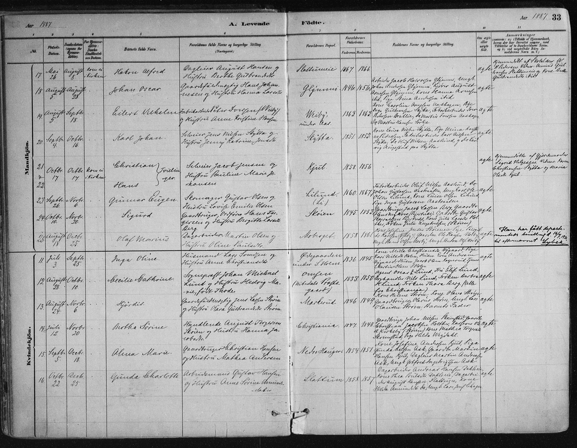 Nittedal prestekontor Kirkebøker, AV/SAO-A-10365a/F/Fa/L0007: Parish register (official) no. I 7, 1879-1901, p. 33