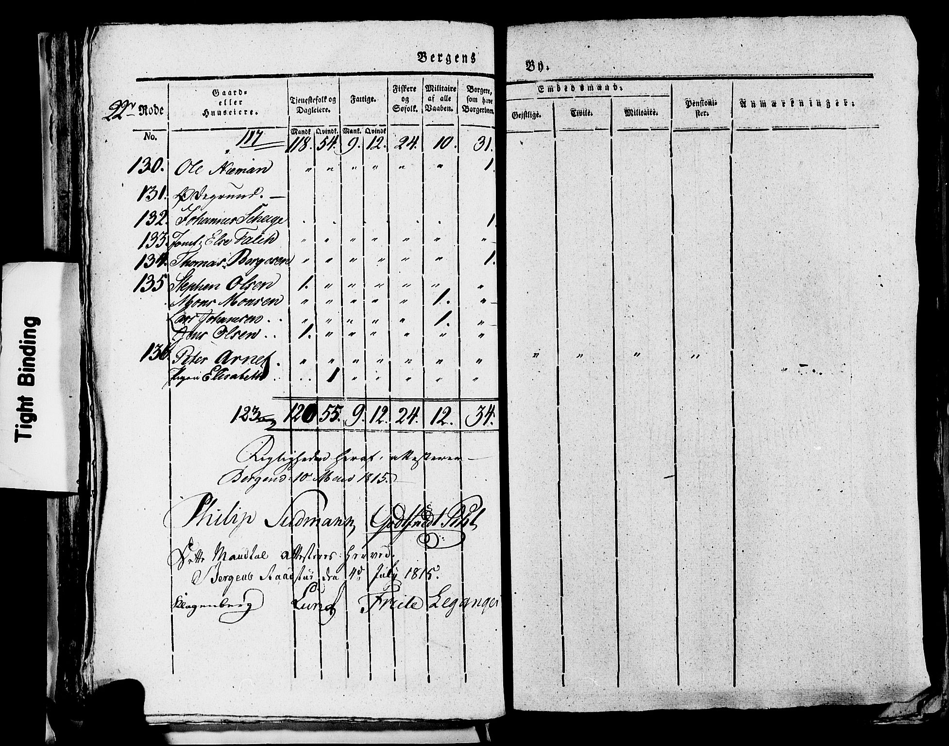 SAB, 1815 Census for Bergen, 1815, p. 937