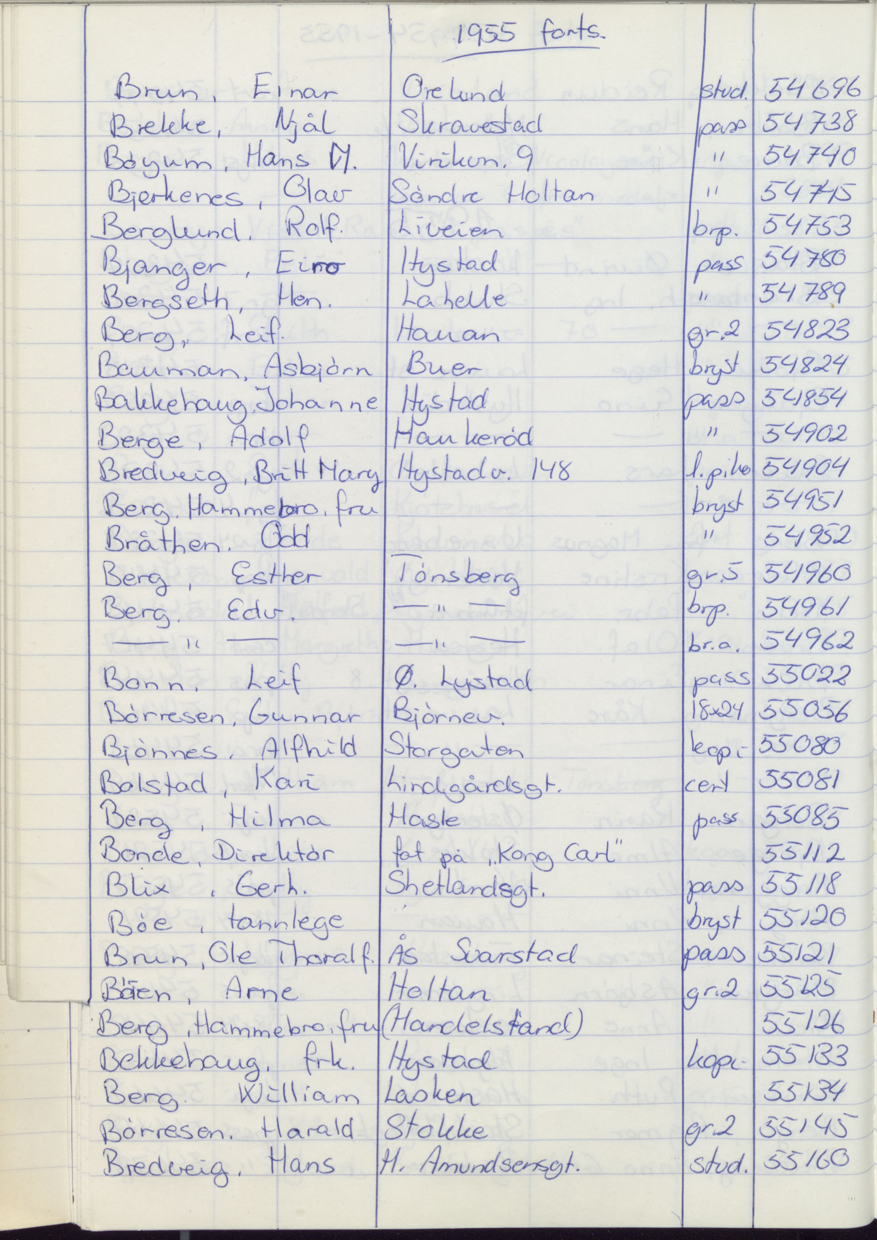 Pa 1494 - Jørgensen, Antonius. Fotograf, VEMU/A-2760/F/Fa, 1927-2004, p. 1202