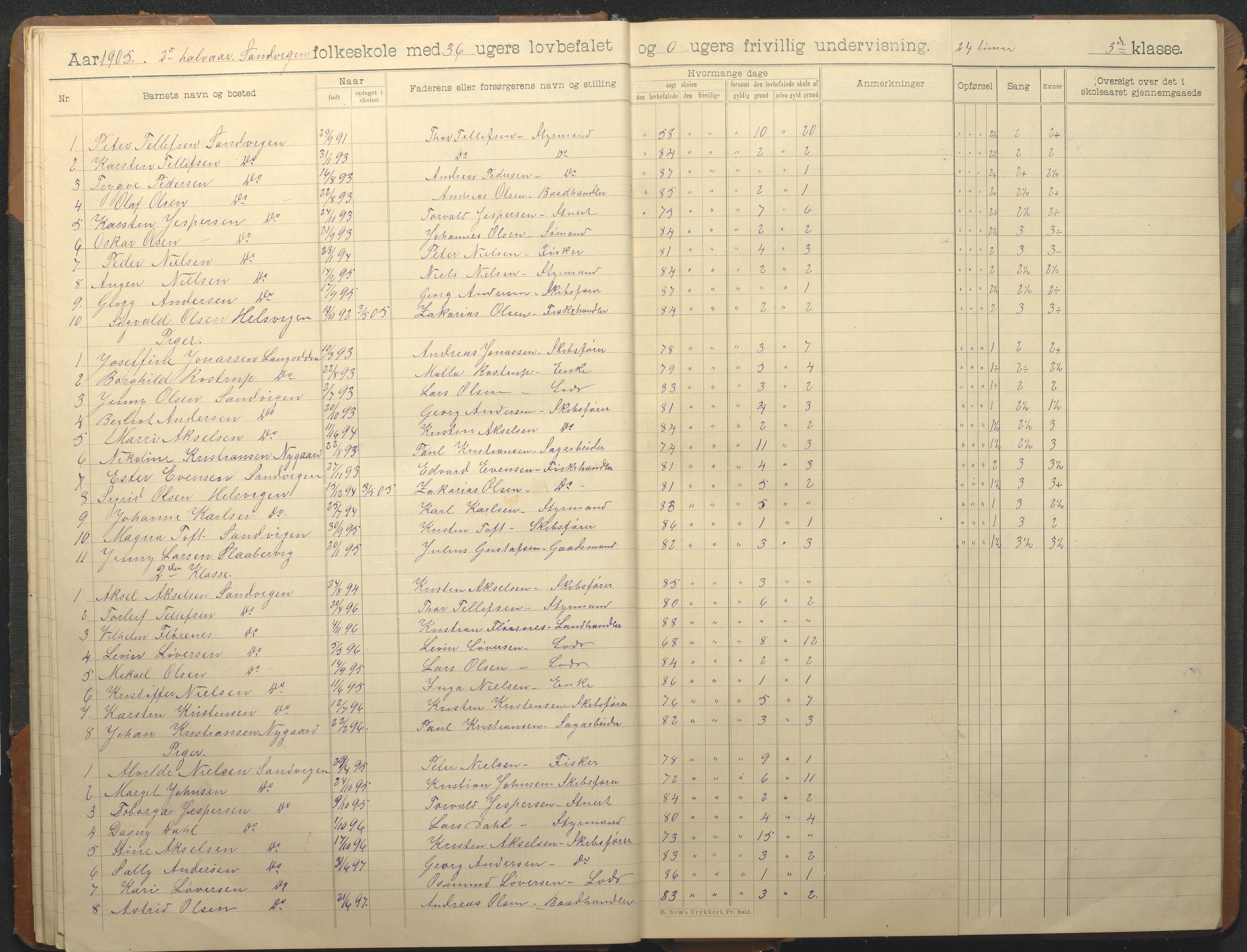 Hisøy kommune frem til 1991, AAKS/KA0922-PK/33/L0008: Skoleprotokoll, 1902-1933