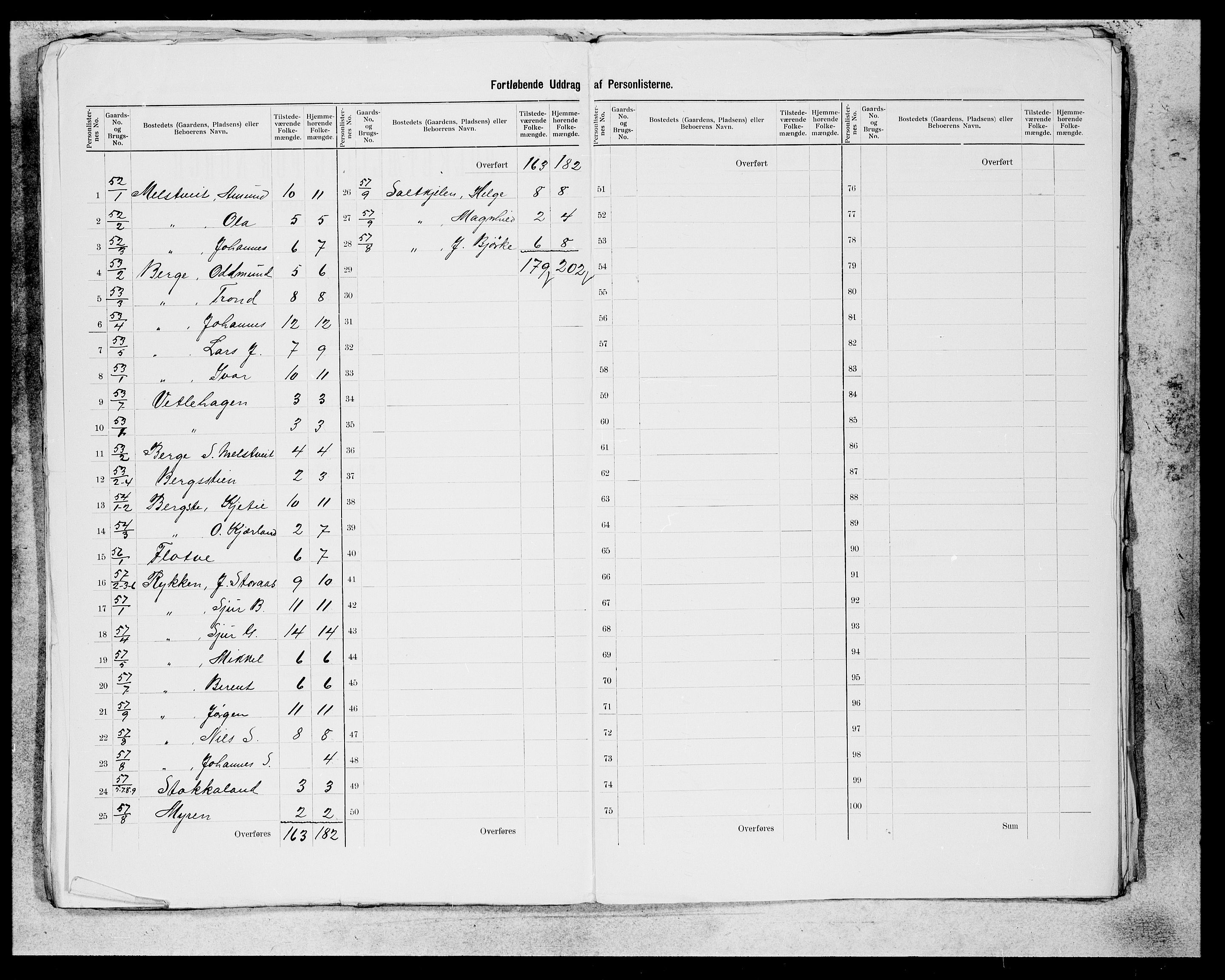 SAB, 1900 census for Kvam, 1900, p. 32