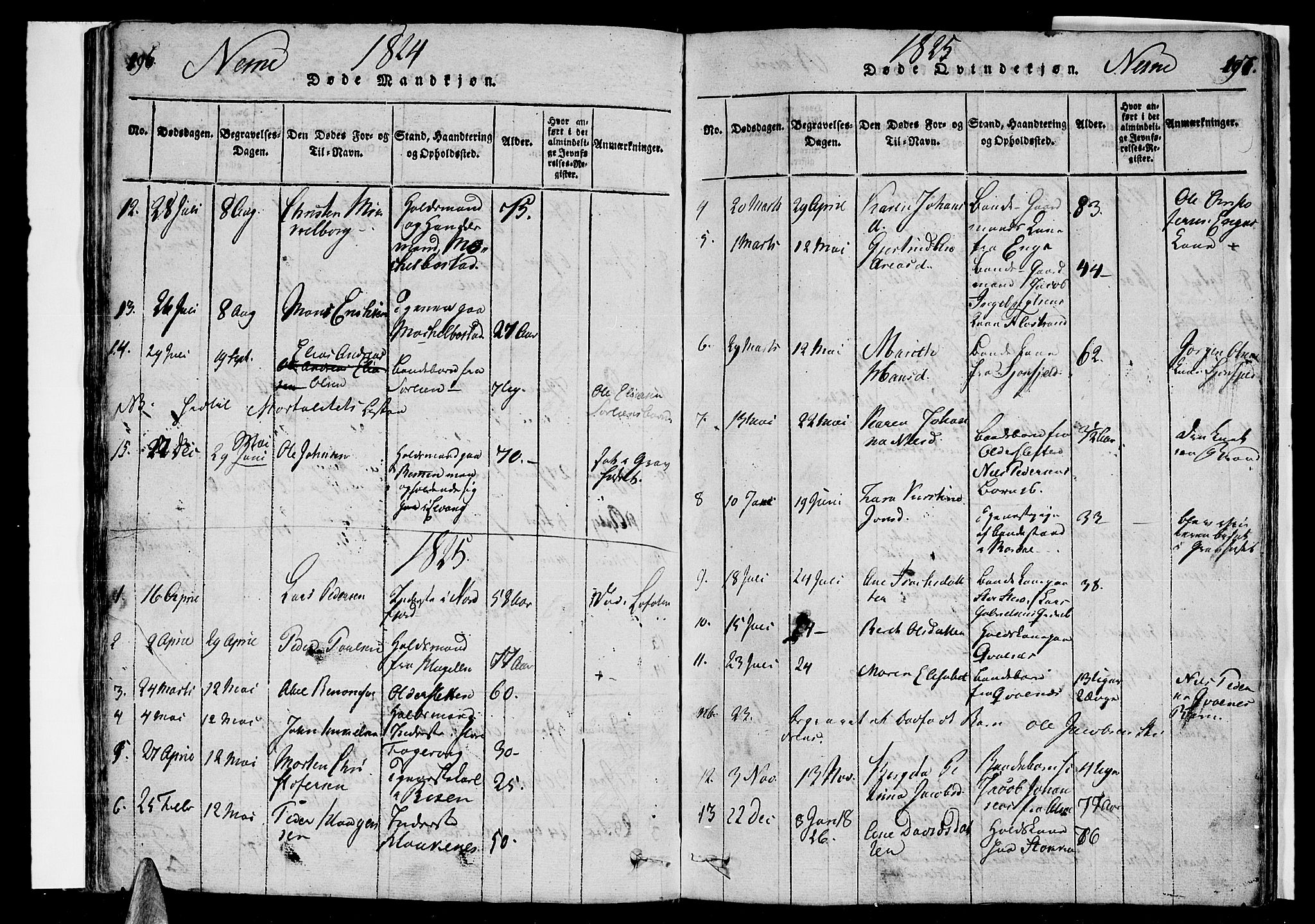 Ministerialprotokoller, klokkerbøker og fødselsregistre - Nordland, AV/SAT-A-1459/838/L0546: Parish register (official) no. 838A05 /1, 1820-1828, p. 196-197