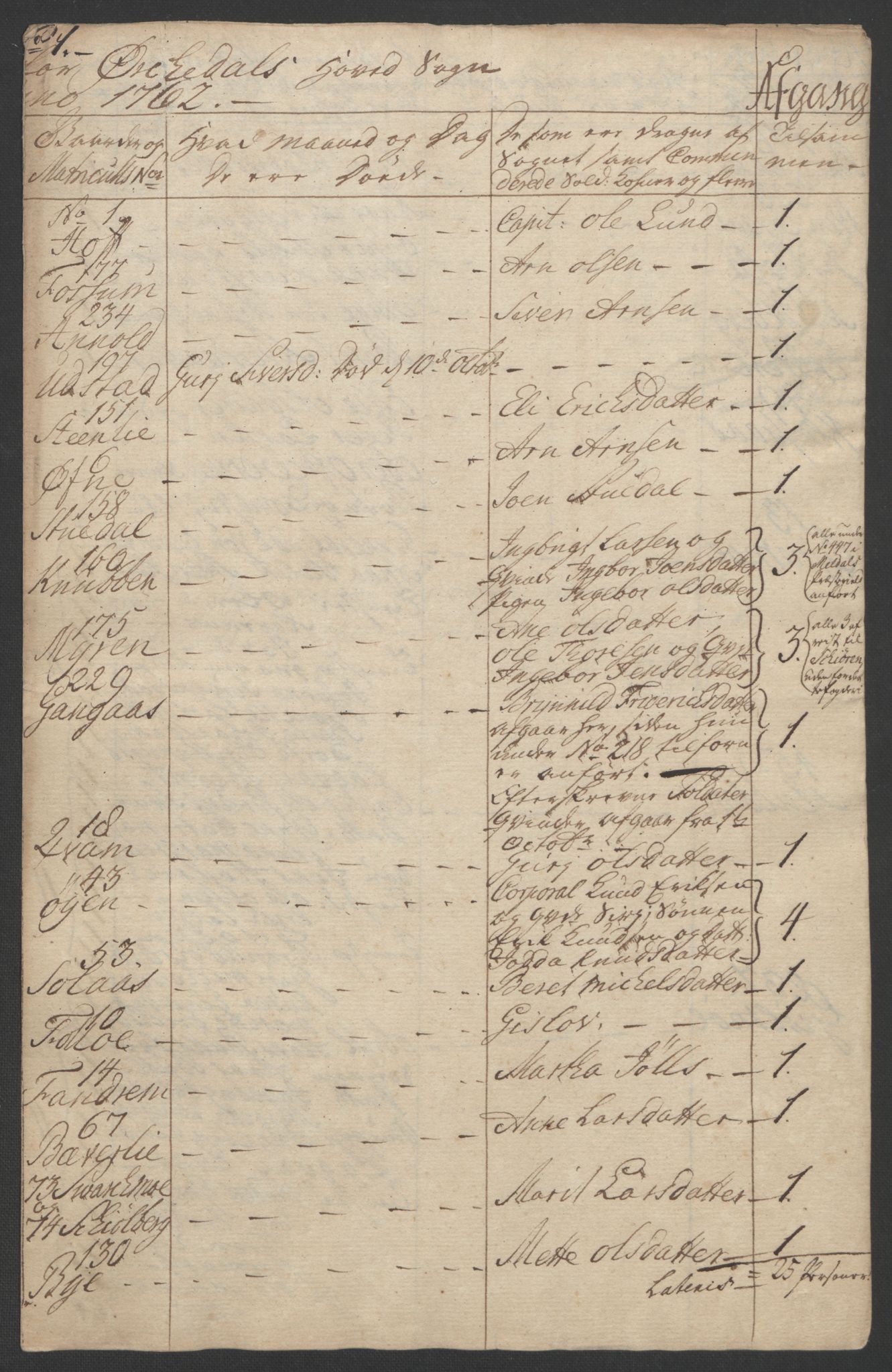Rentekammeret inntil 1814, Realistisk ordnet avdeling, RA/EA-4070/Ol/L0021: [Gg 10]: Ekstraskatten, 23.09.1762. Orkdal og Gauldal, 1762-1767, p. 126