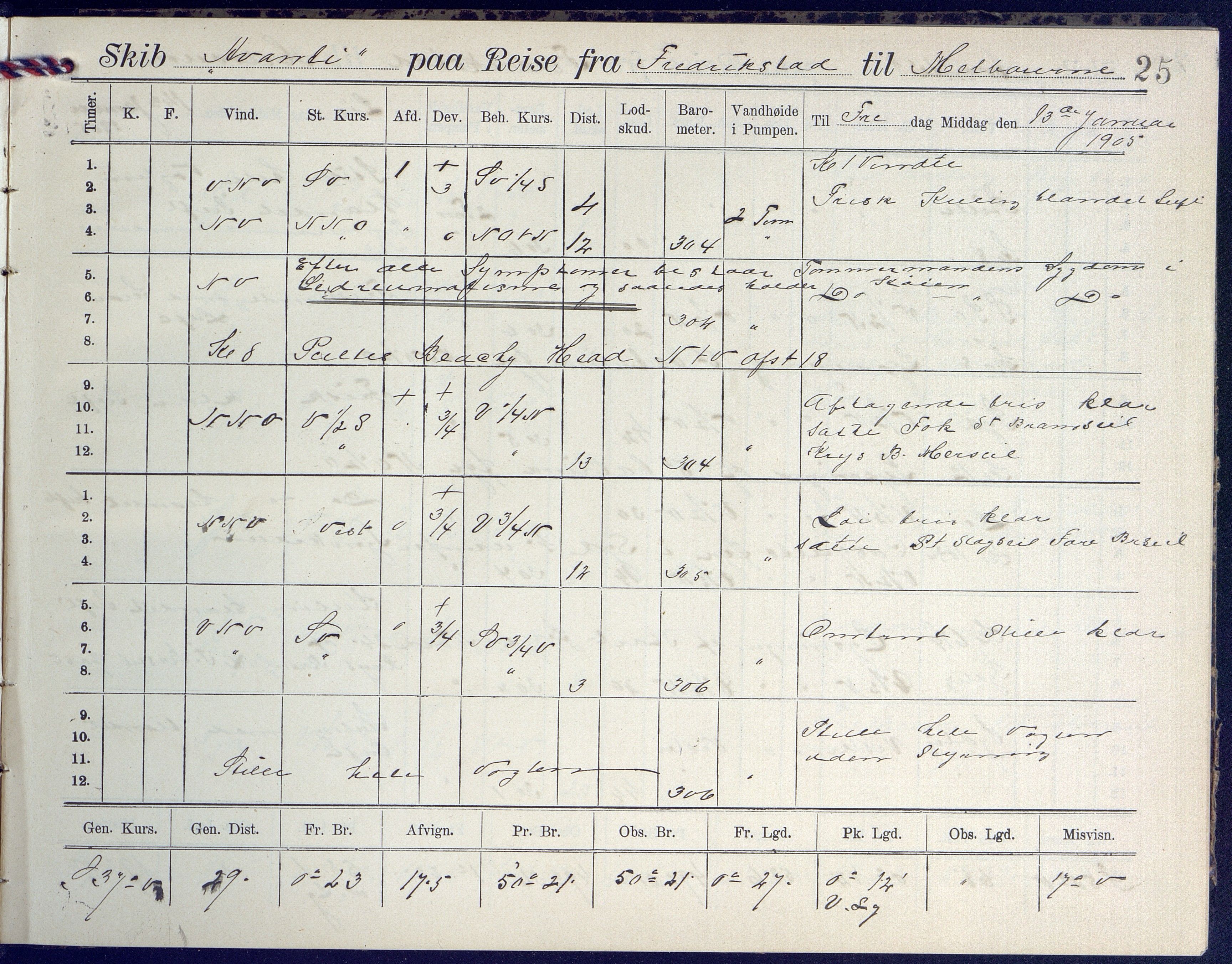 Fartøysarkivet, AAKS/PA-1934/F/L0042/0002: Flere fartøy (se mappenivå) / Avanti (ex. Antonin) (fregatt), 1904-1906, p. 25