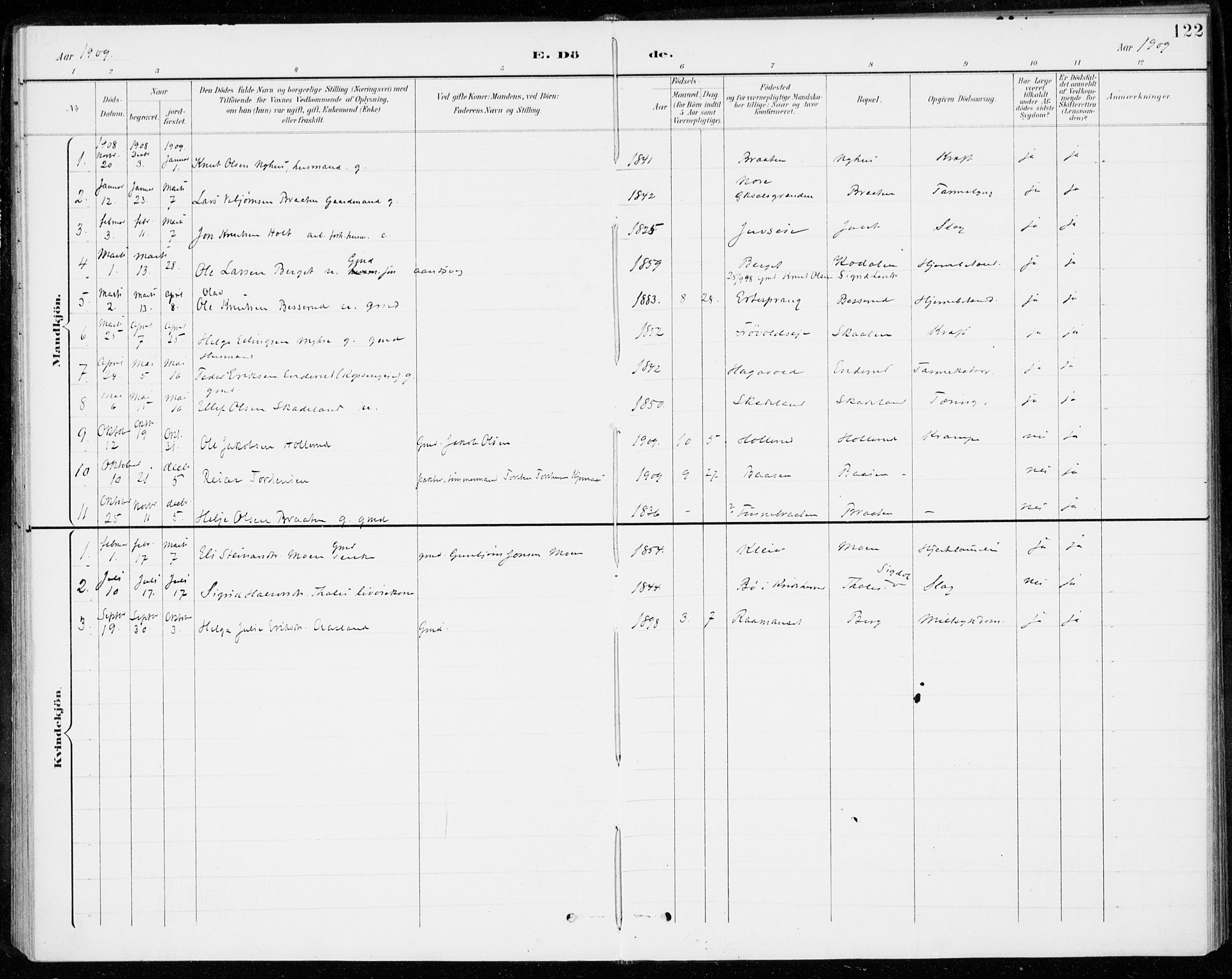 Sigdal kirkebøker, SAKO/A-245/F/Fc/L0002: Parish register (official) no. III 2, 1894-1911, p. 122