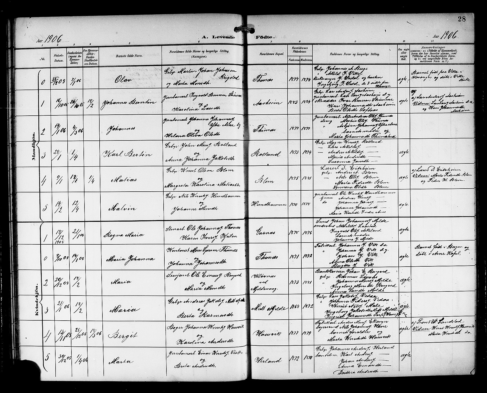 Haus sokneprestembete, SAB/A-75601/H/Hab: Parish register (copy) no. B 4, 1900-1921, p. 28