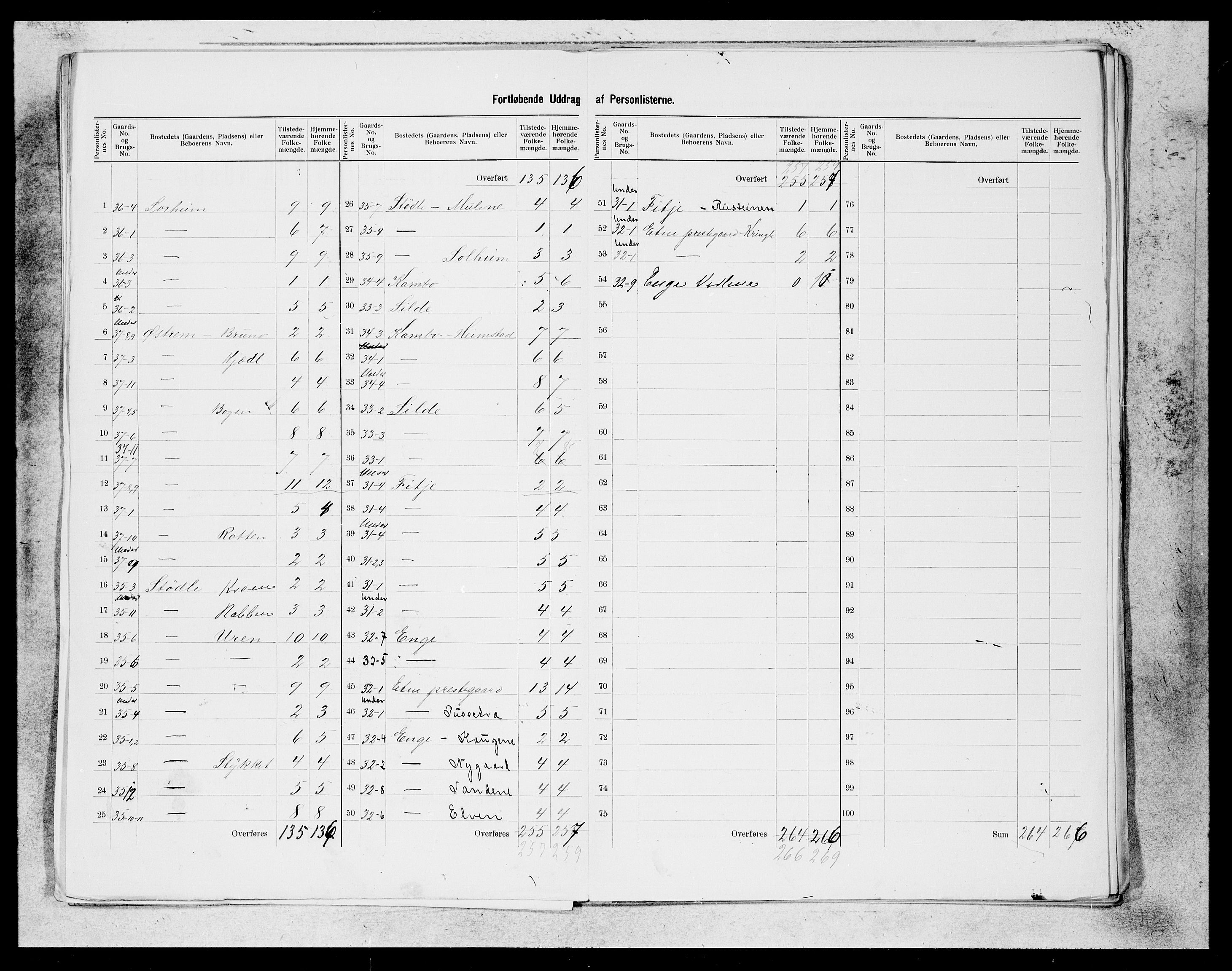 SAB, 1900 census for Etne, 1900, p. 8