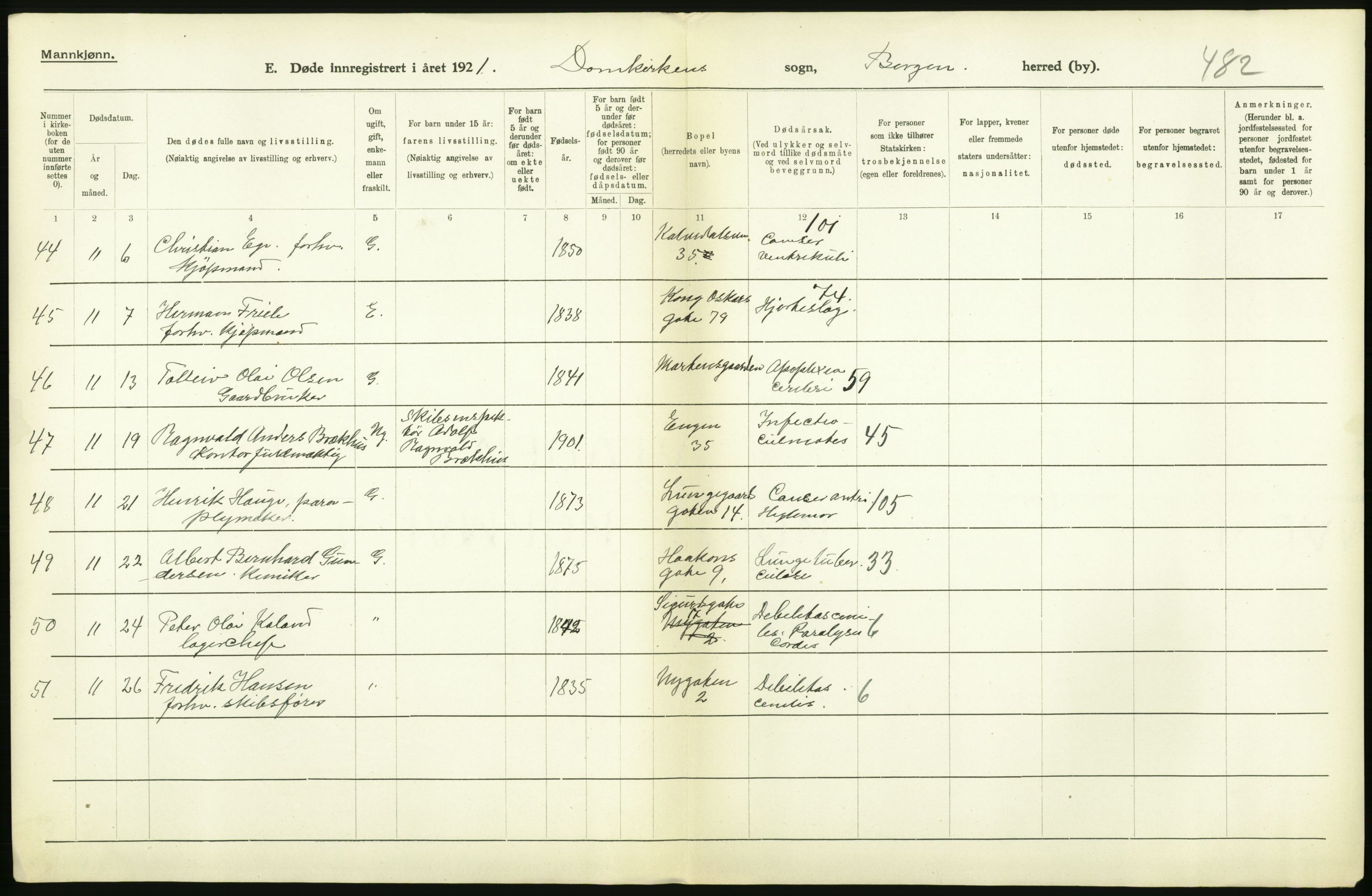 Statistisk sentralbyrå, Sosiodemografiske emner, Befolkning, AV/RA-S-2228/D/Df/Dfc/Dfca/L0036: Bergen: Døde., 1921, p. 20