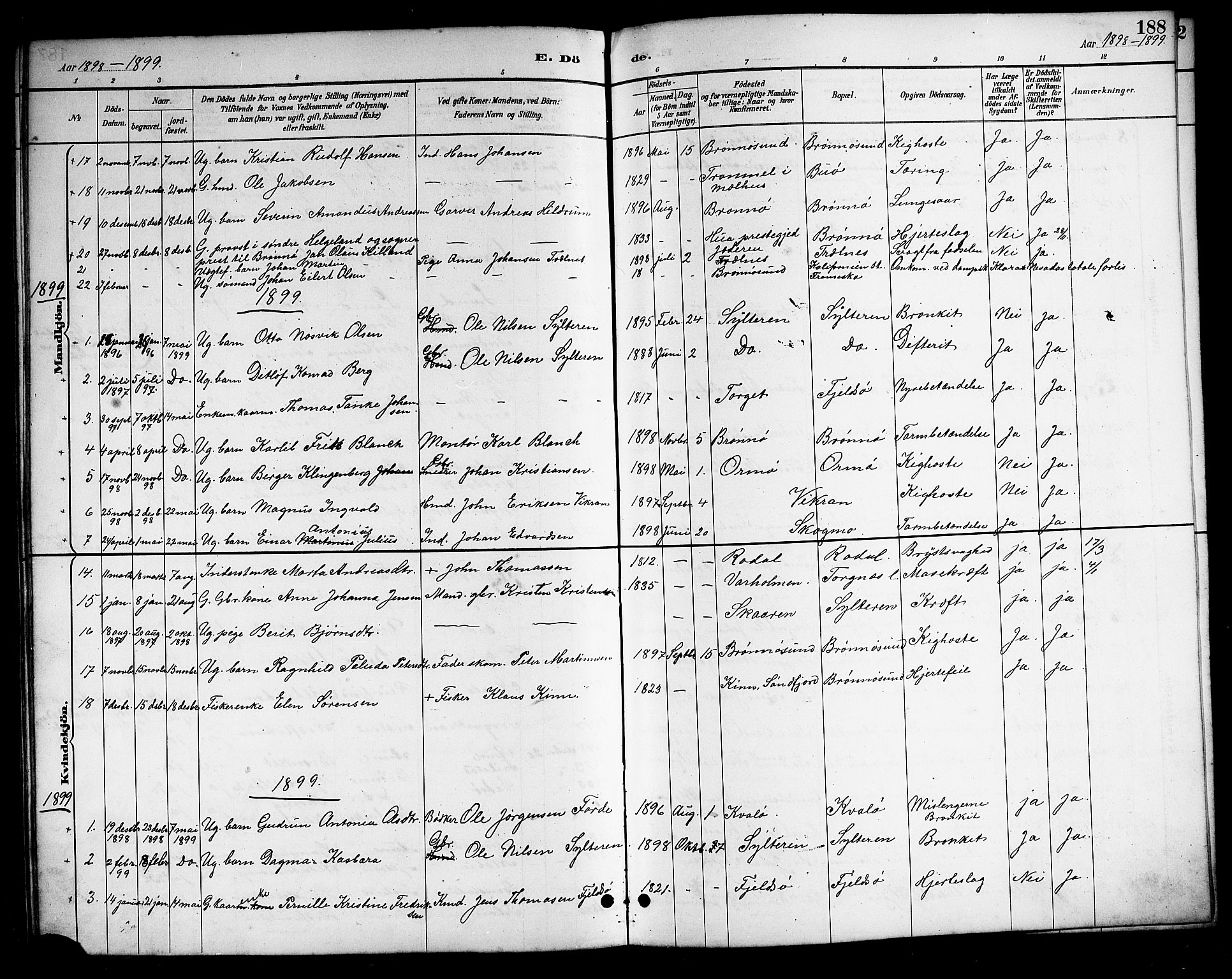 Ministerialprotokoller, klokkerbøker og fødselsregistre - Nordland, SAT/A-1459/813/L0213: Parish register (copy) no. 813C05, 1887-1903, p. 188