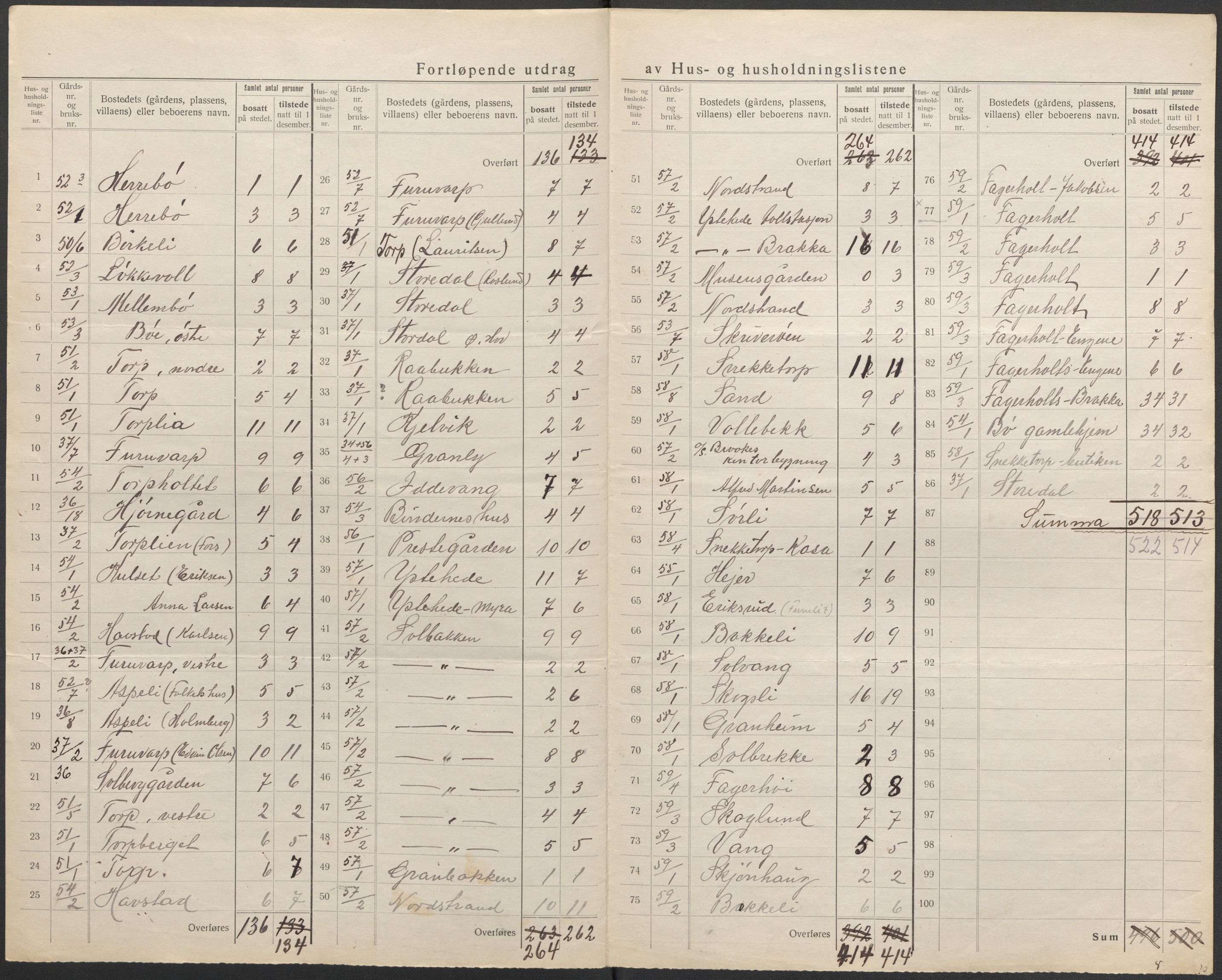 SAO, 1920 census for Idd, 1920, p. 18