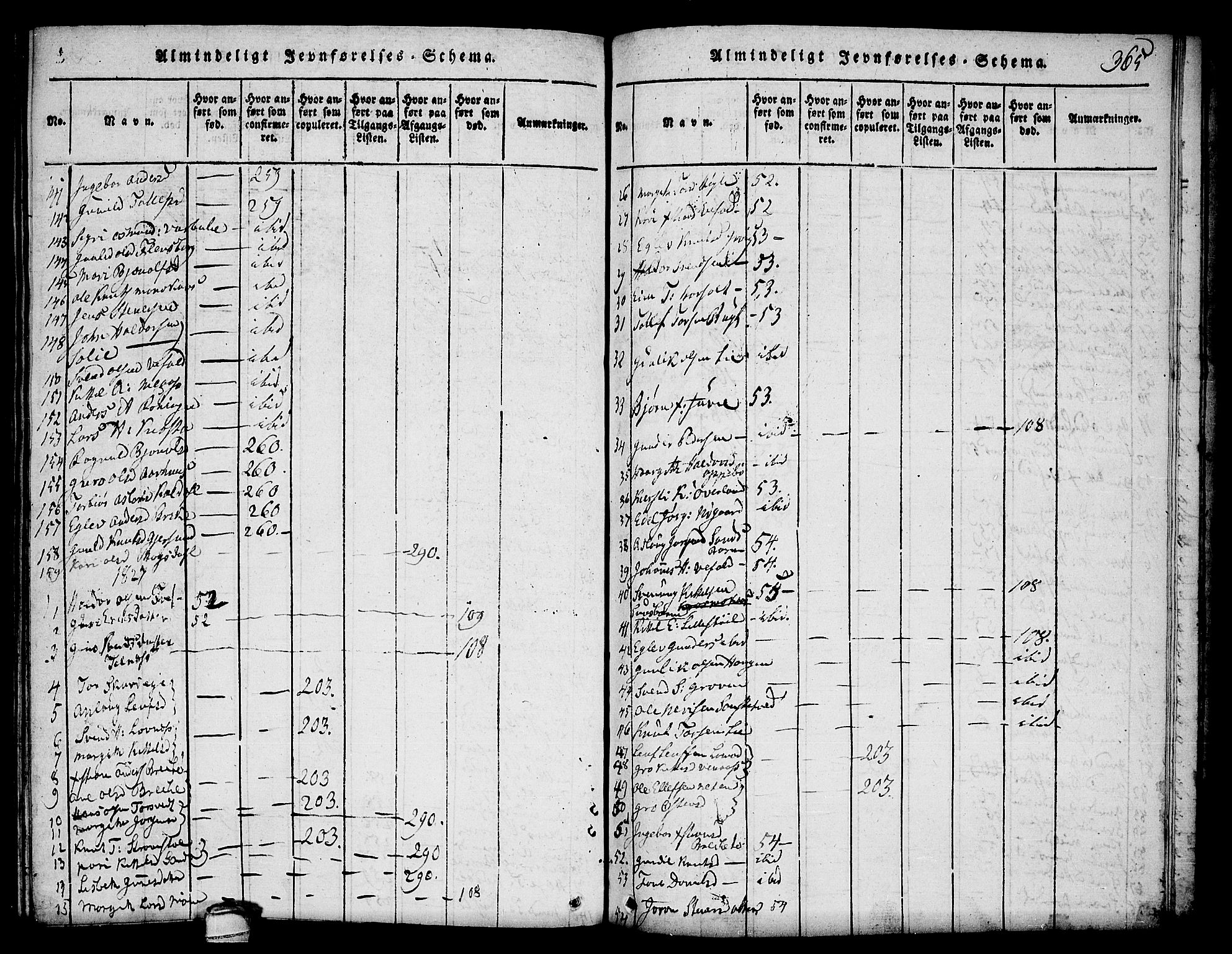 Seljord kirkebøker, SAKO/A-20/F/Fa/L0010: Parish register (official) no. I 10, 1815-1831, p. 365