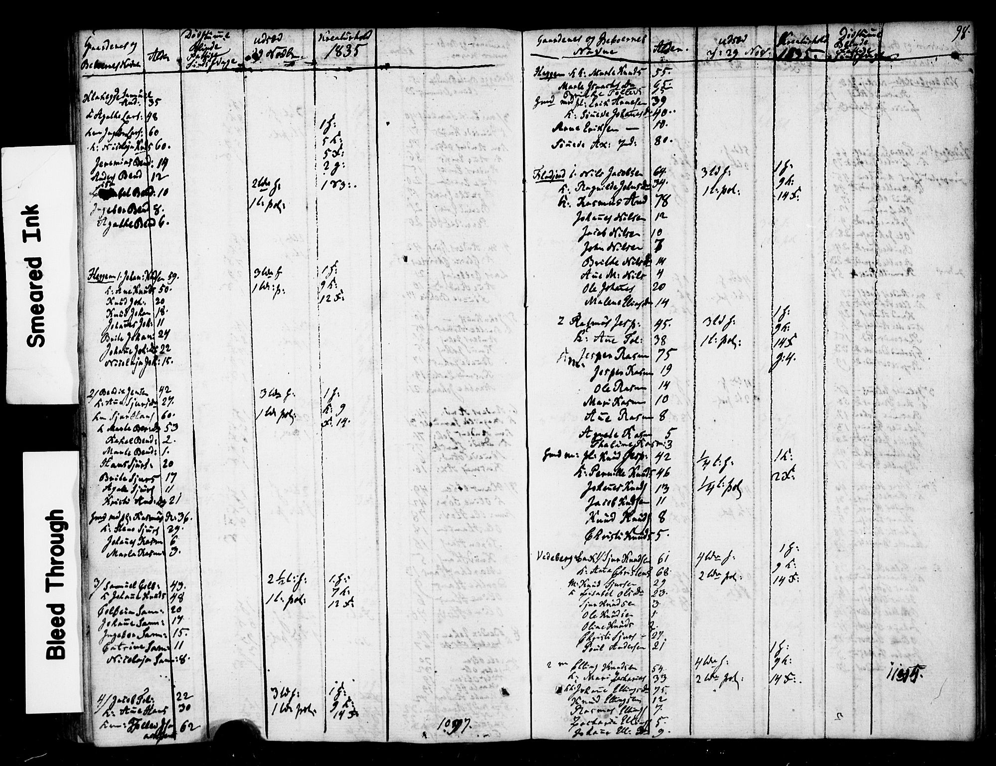 , 1835 Census for Jølster parish, 1835, p. 16