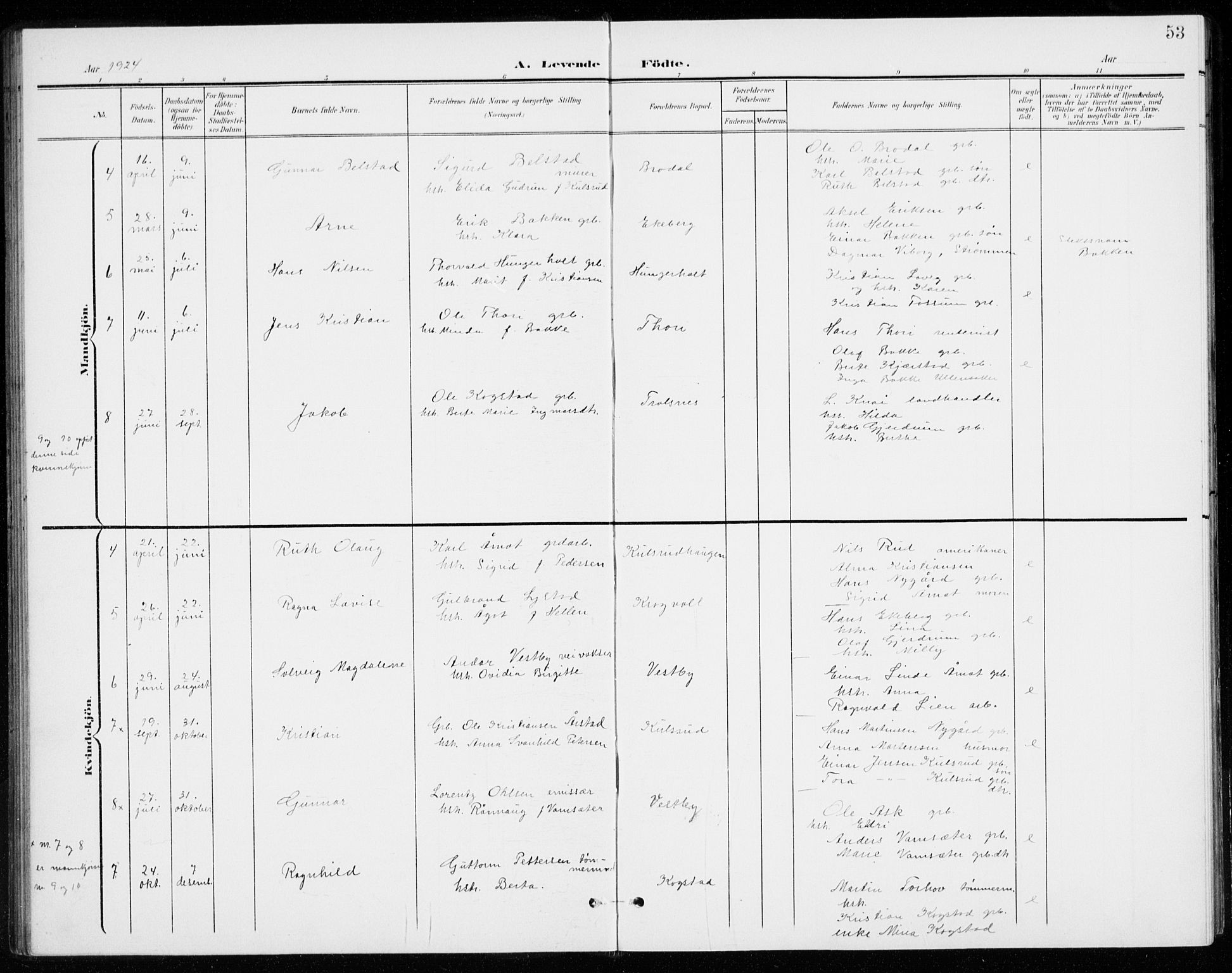 Gjerdrum prestekontor Kirkebøker, AV/SAO-A-10412b/G/Gb/L0001: Parish register (copy) no. II 1, 1901-1944, p. 53