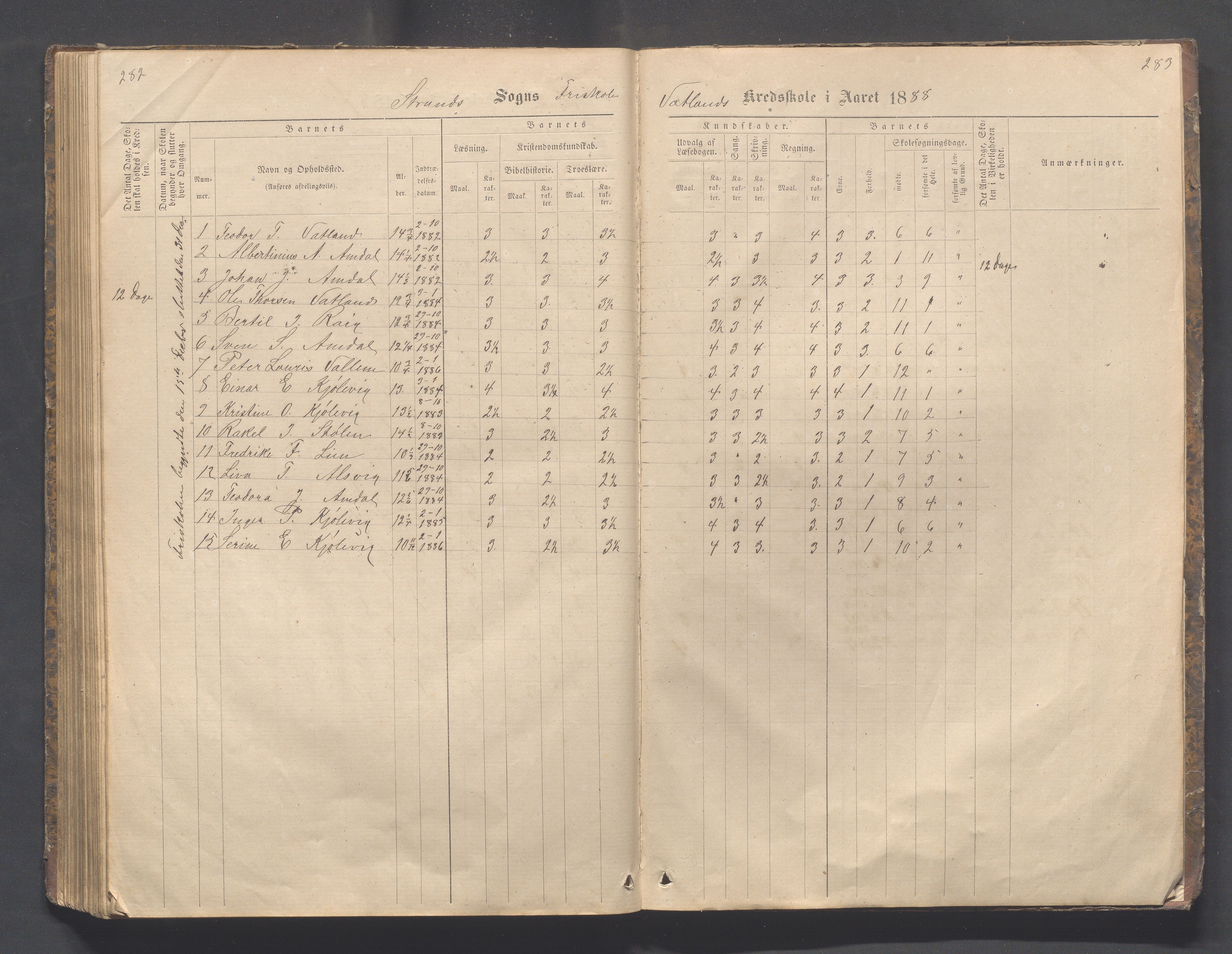 Strand kommune - Fiskå skole, IKAR/A-155/H/L0001: Skoleprotokoll for Krogevoll,Fiskå, Amdal og Vatland krets, 1874-1891, p. 282-283