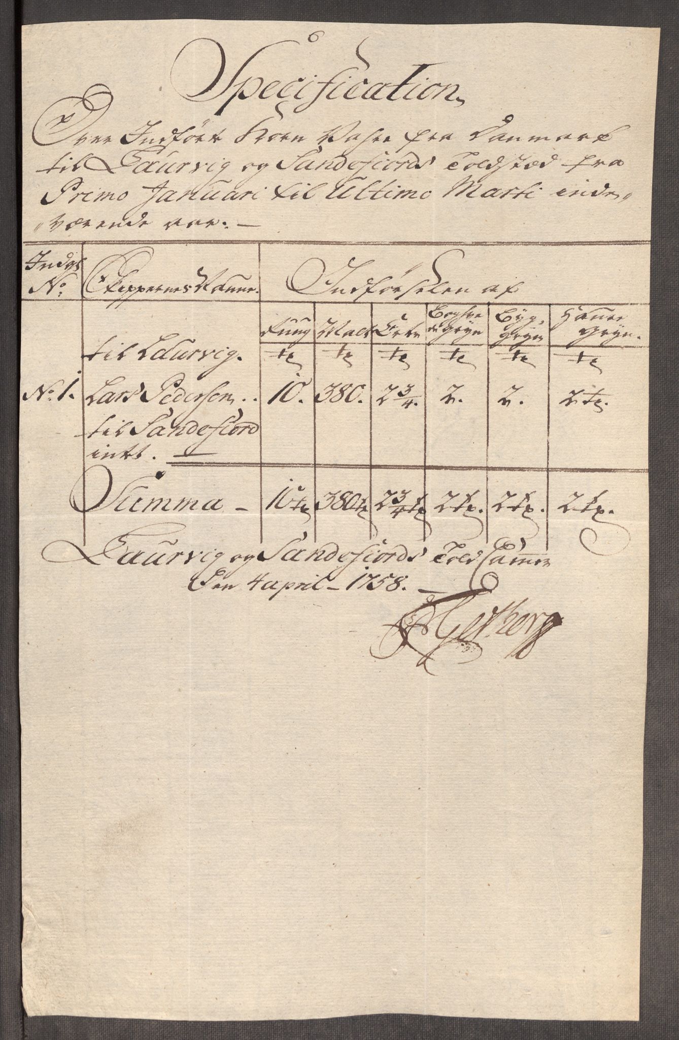 Rentekammeret inntil 1814, Realistisk ordnet avdeling, AV/RA-EA-4070/Oe/L0006: [Ø1]: Priskuranter, 1758-1760, p. 189